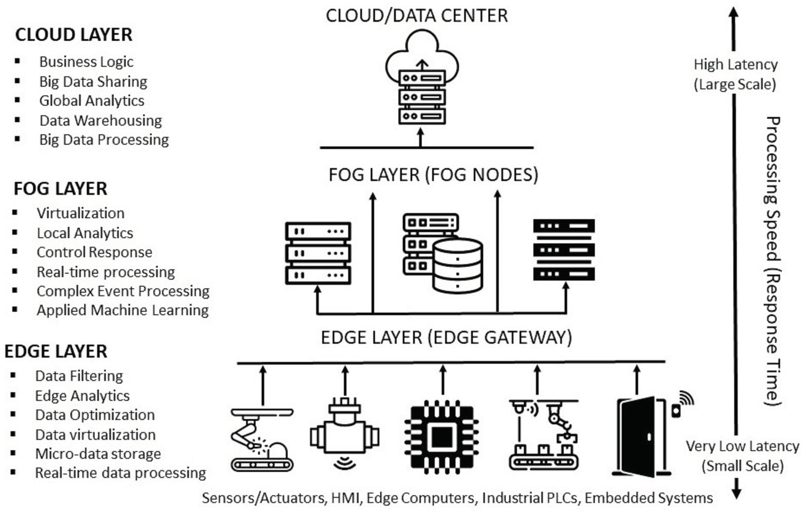 Sensors 22 05834 g020 Sensors 22 05834 g020