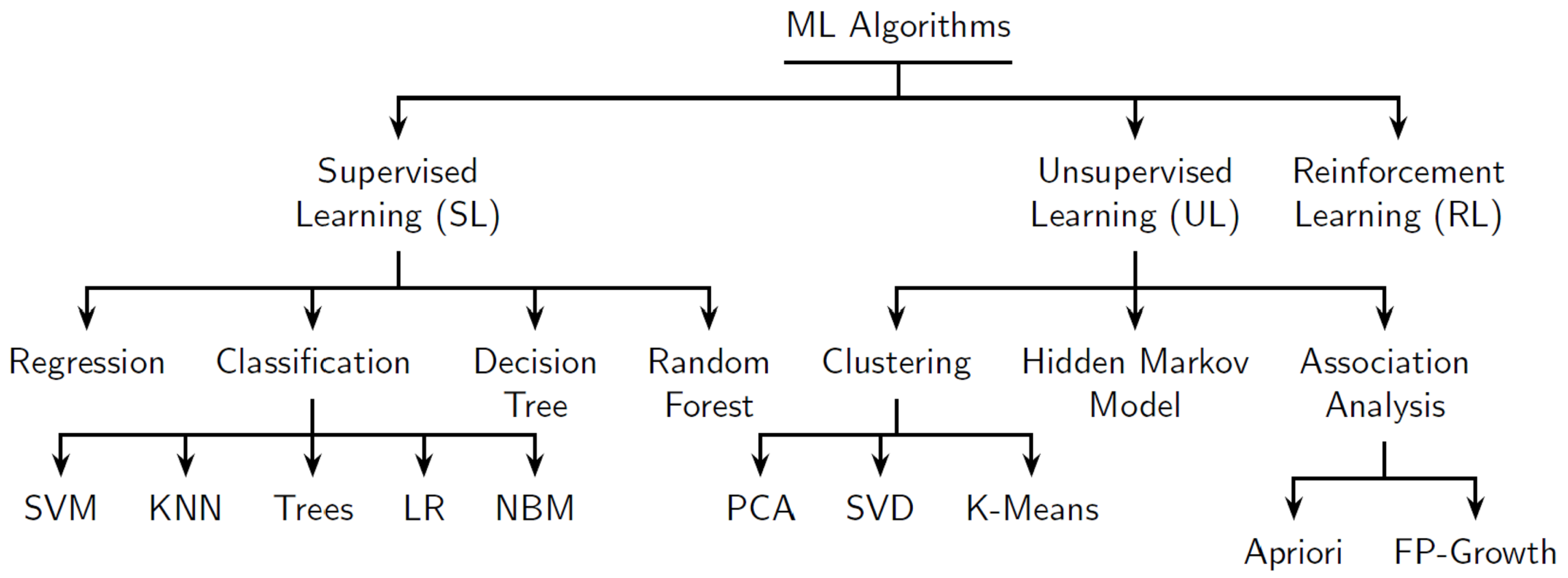 Sensors 22 05834 g021 Sensors 22 05834 g021