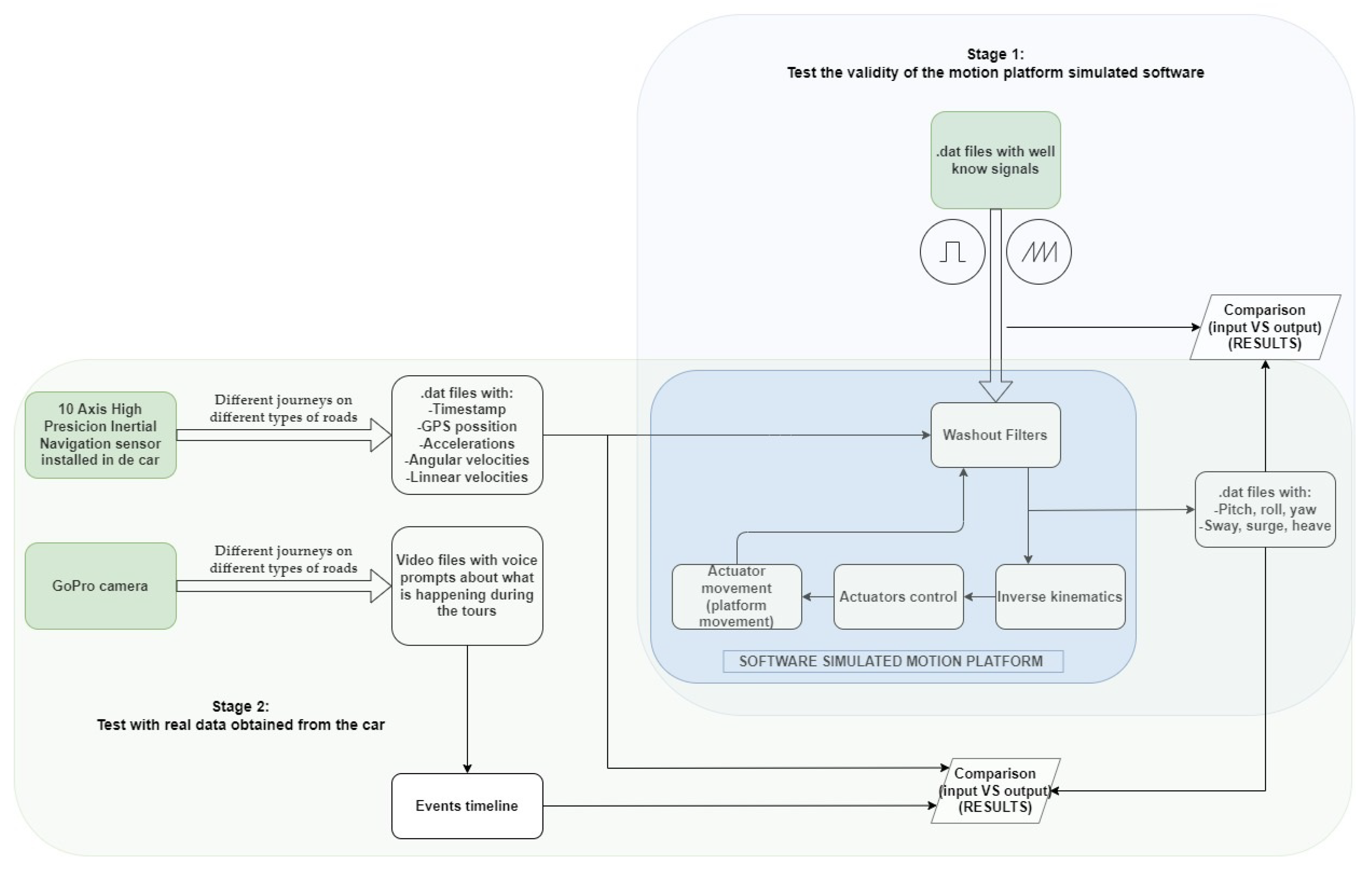 Sensors 22 05837 g002 Sensors 22 05837 g002