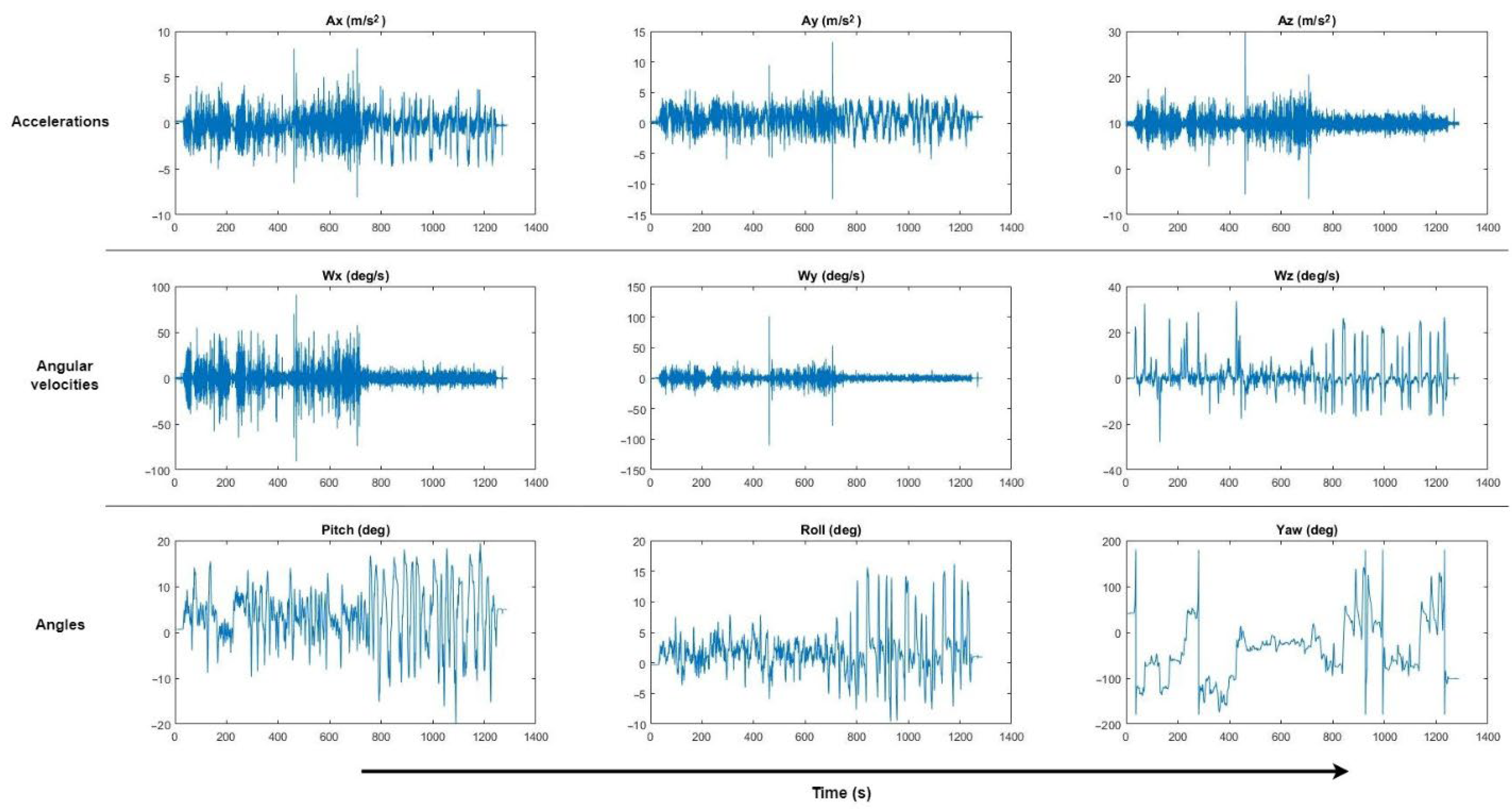 Sensors 22 05837 g004 Sensors 22 05837 g004