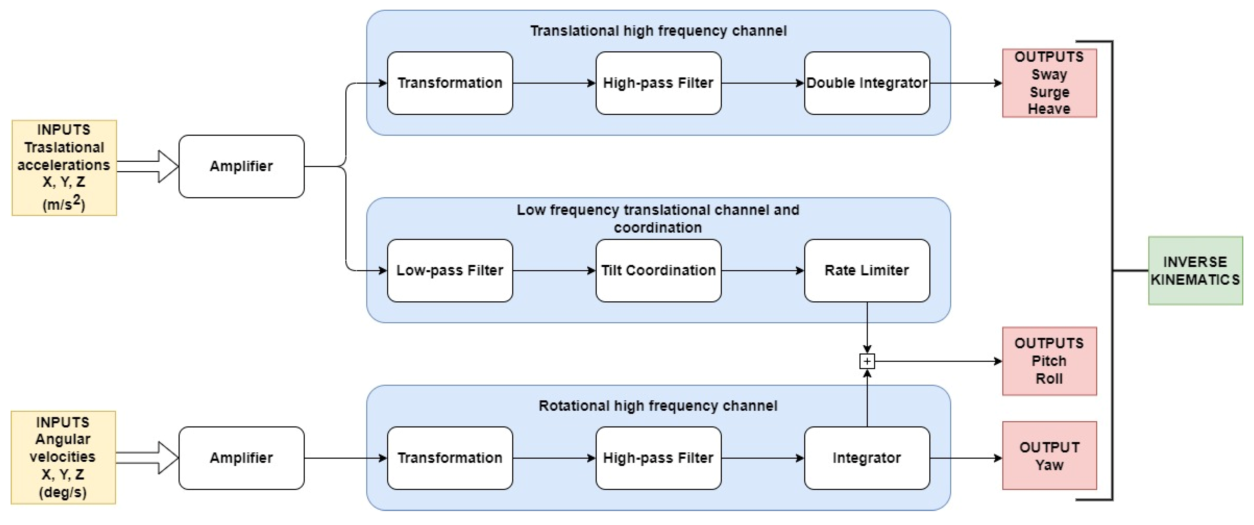 Sensors 22 05837 g005 Sensors 22 05837 g005