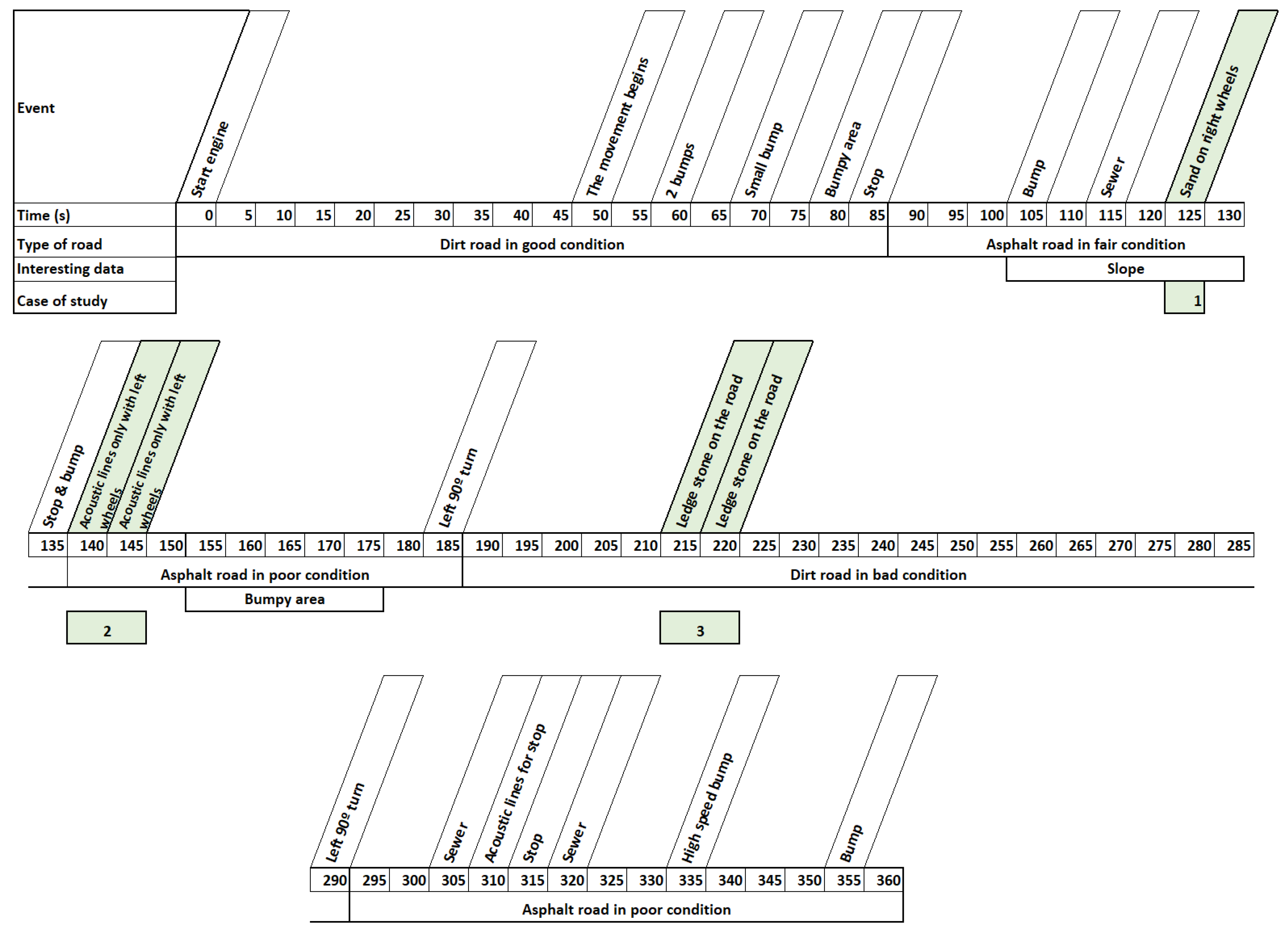 Sensors 22 05837 g007 Sensors 22 05837 g007