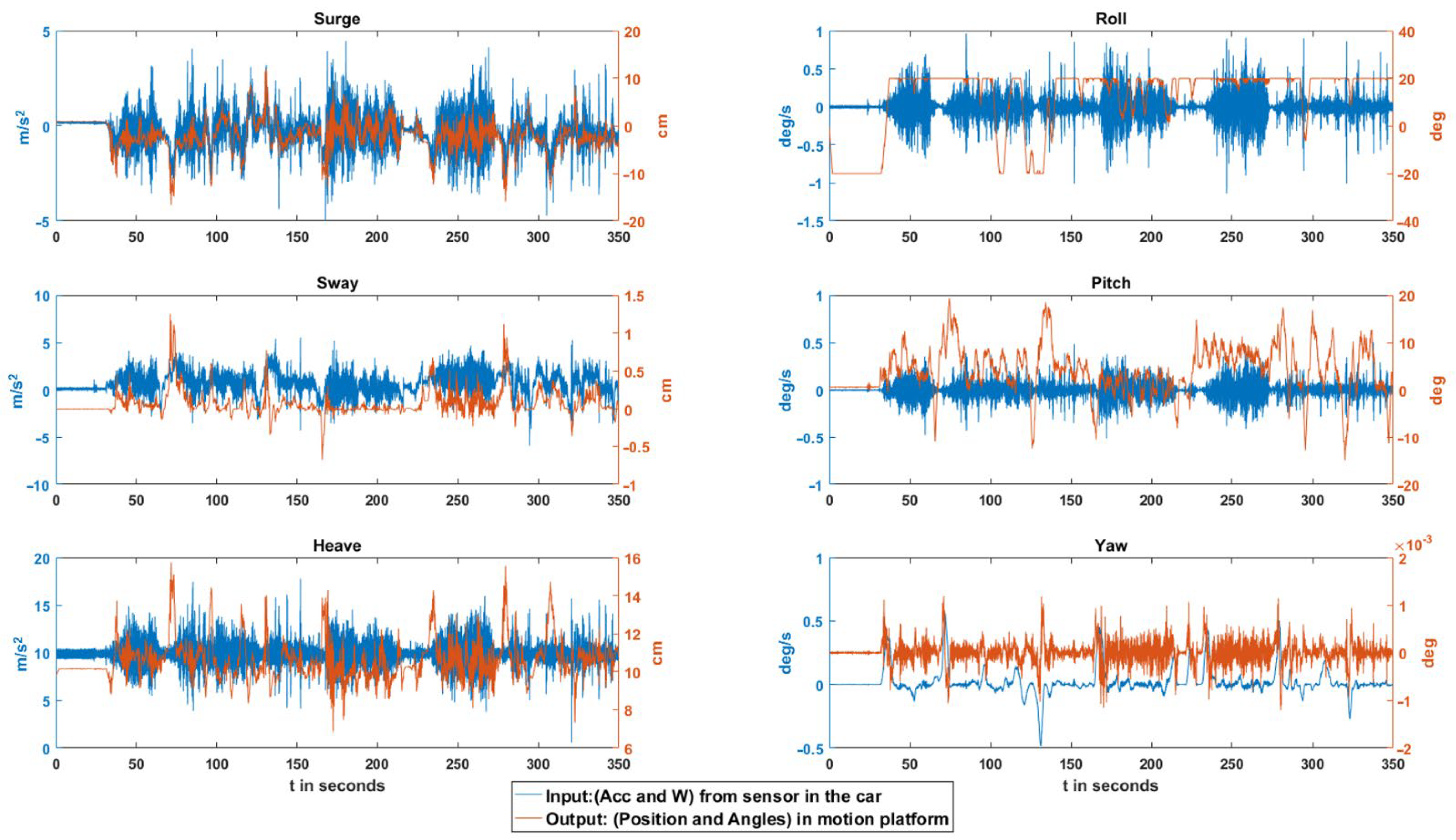 Sensors 22 05837 g008 Sensors 22 05837 g008