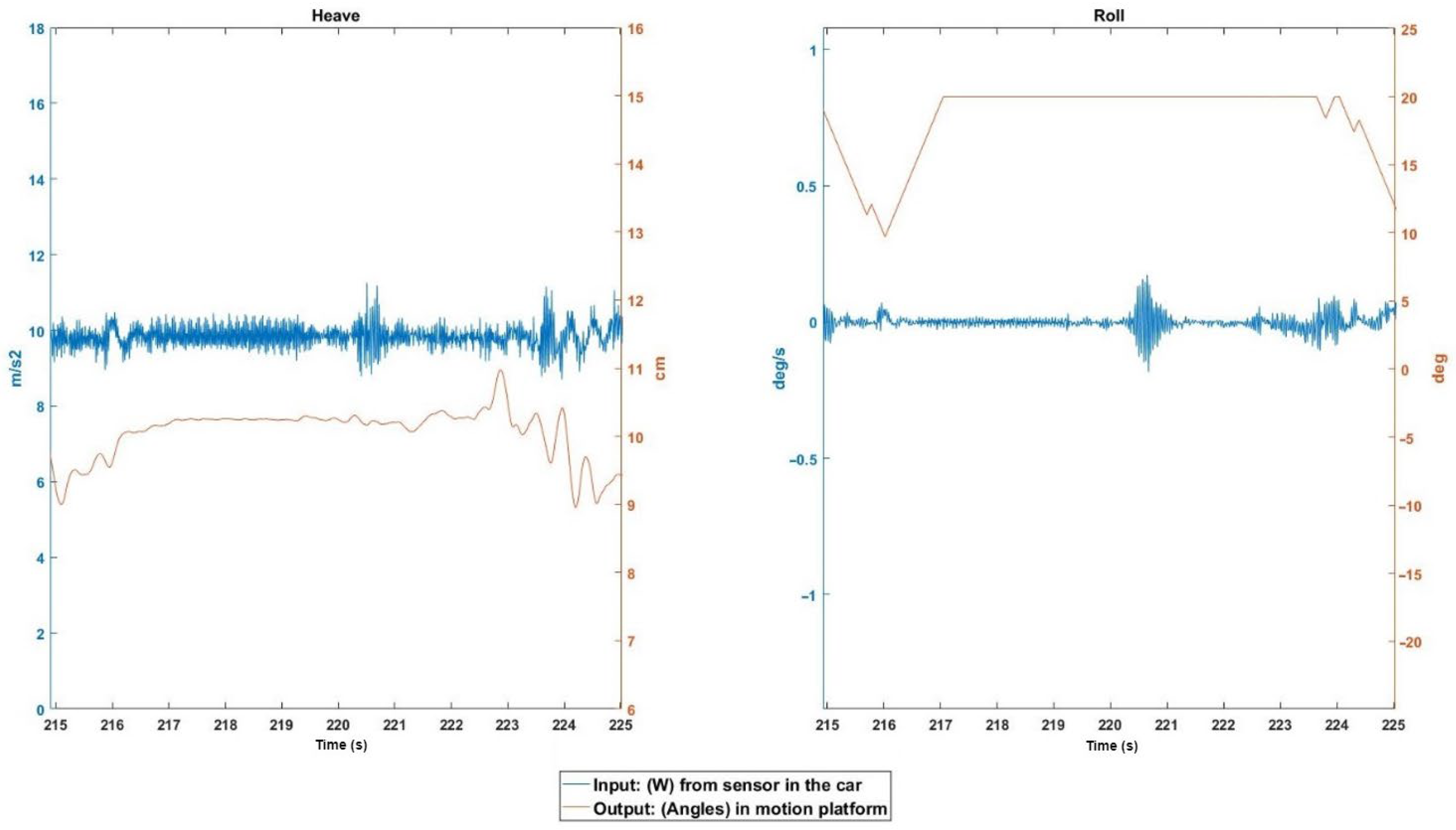 Sensors 22 05837 g011 Sensors 22 05837 g011