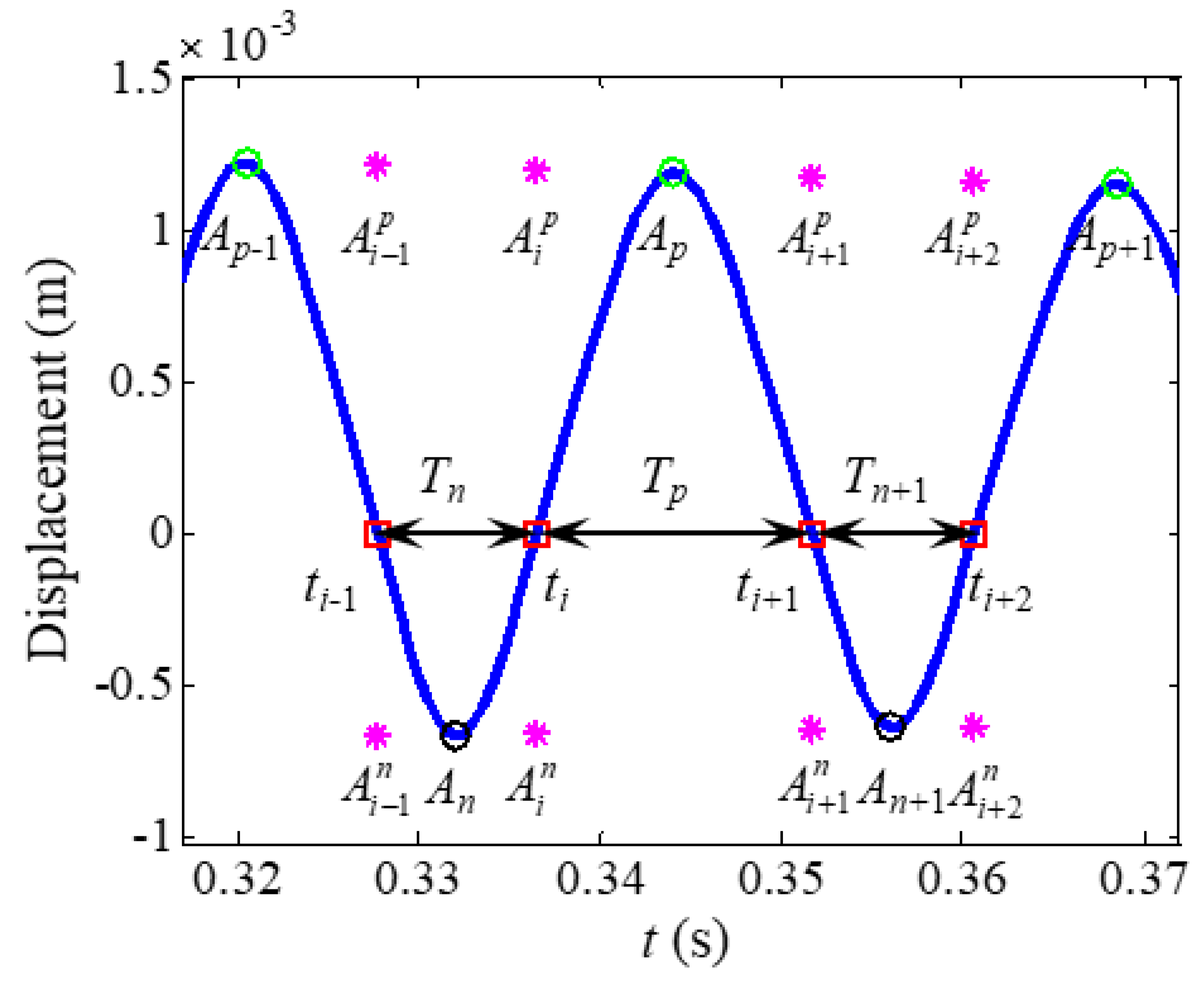 Sensors 22 05854 g002
