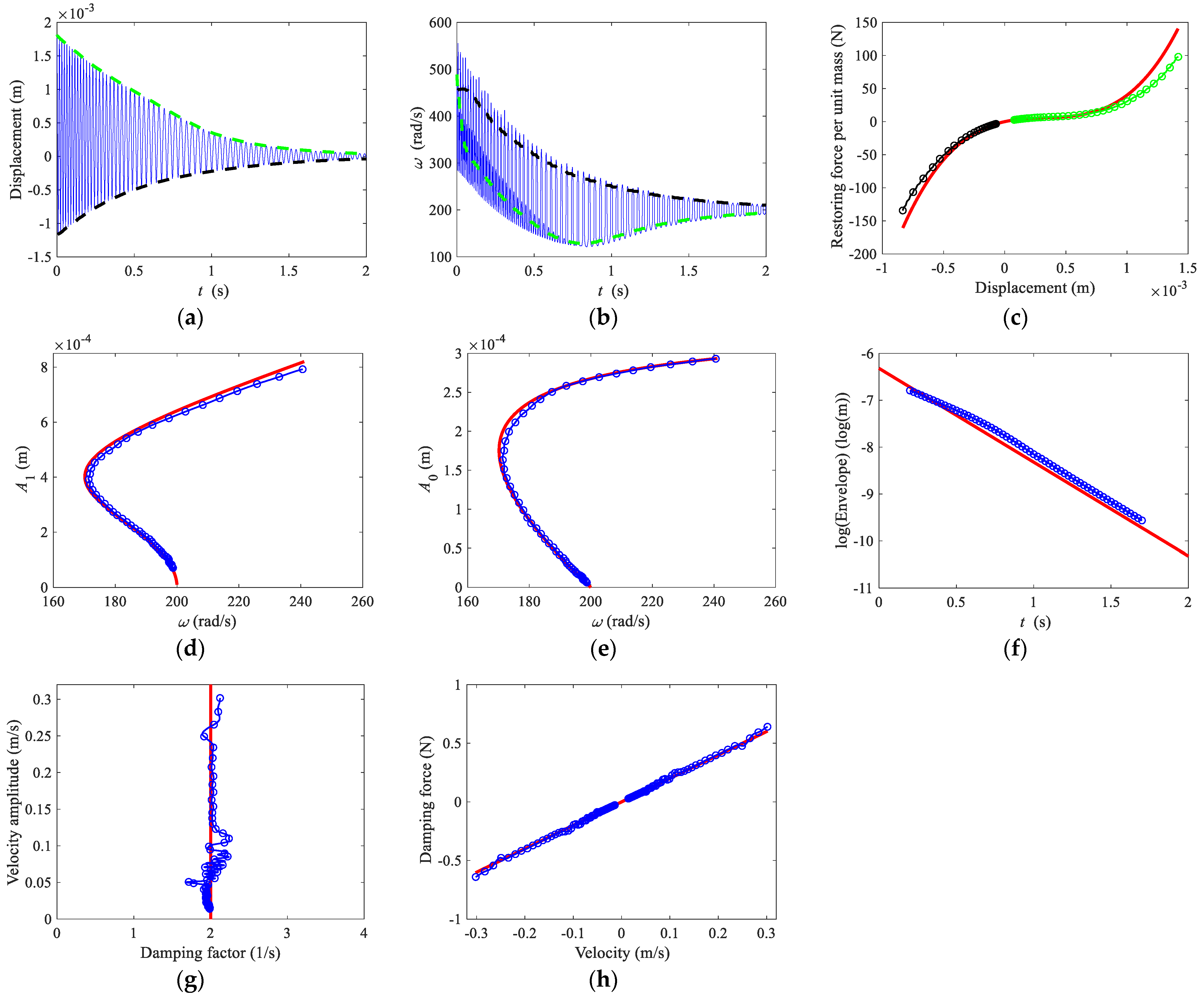 Sensors 22 05854 g004