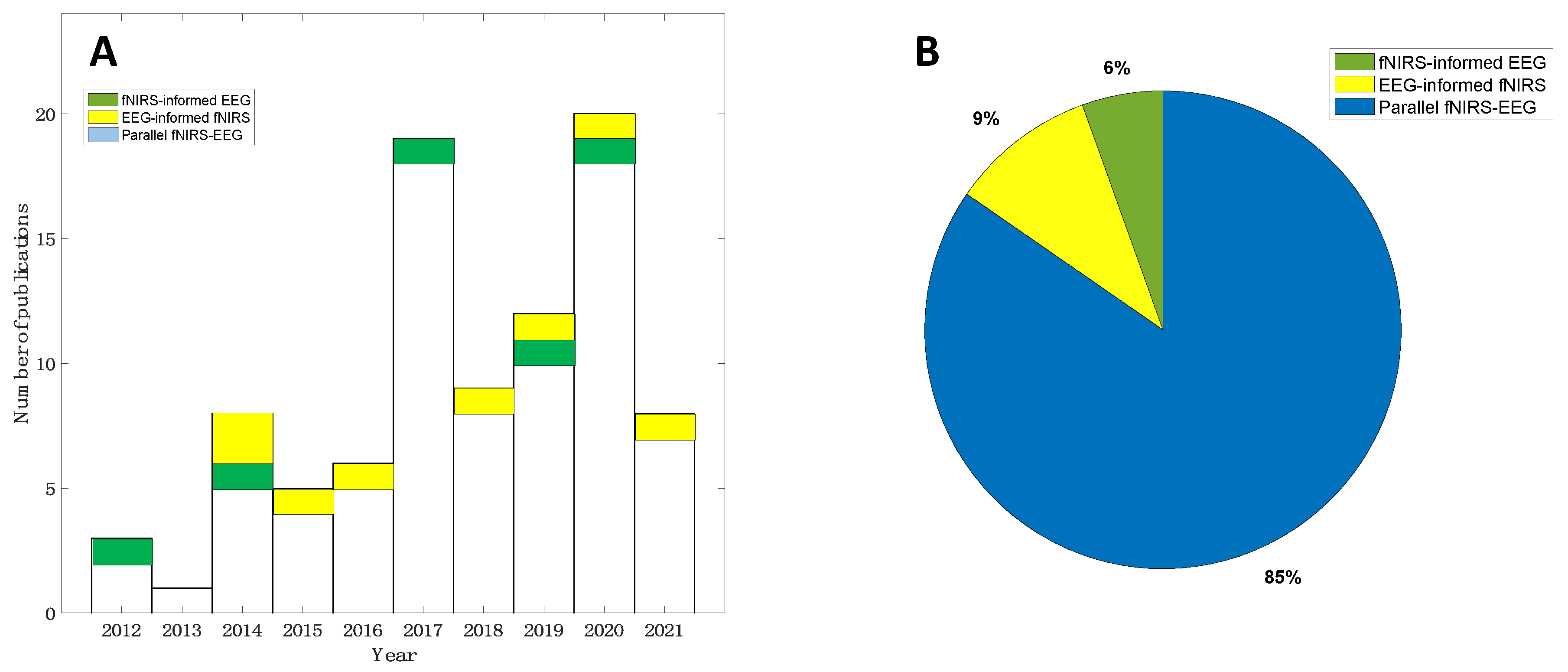 Sensors 22 05865 g004 Sensors 22 05865 g004