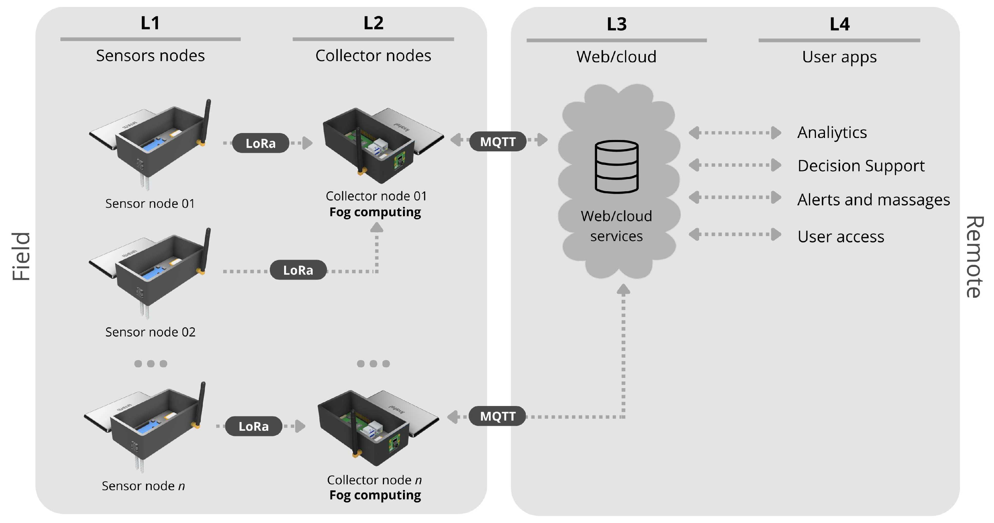 Sensors 22 05866 g002
