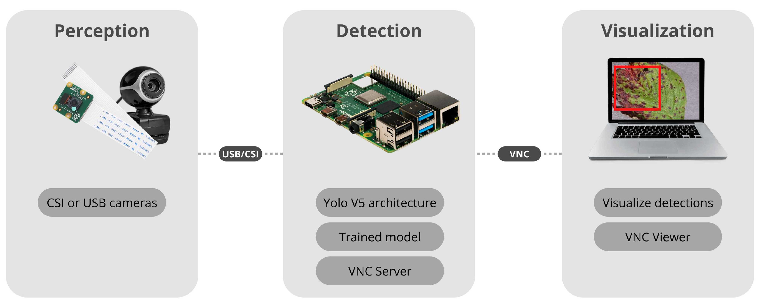Sensors 22 05866 g003