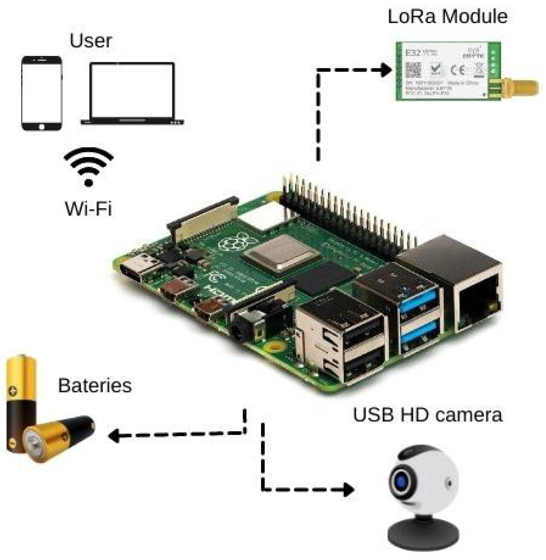 Sensors 22 05866 g004