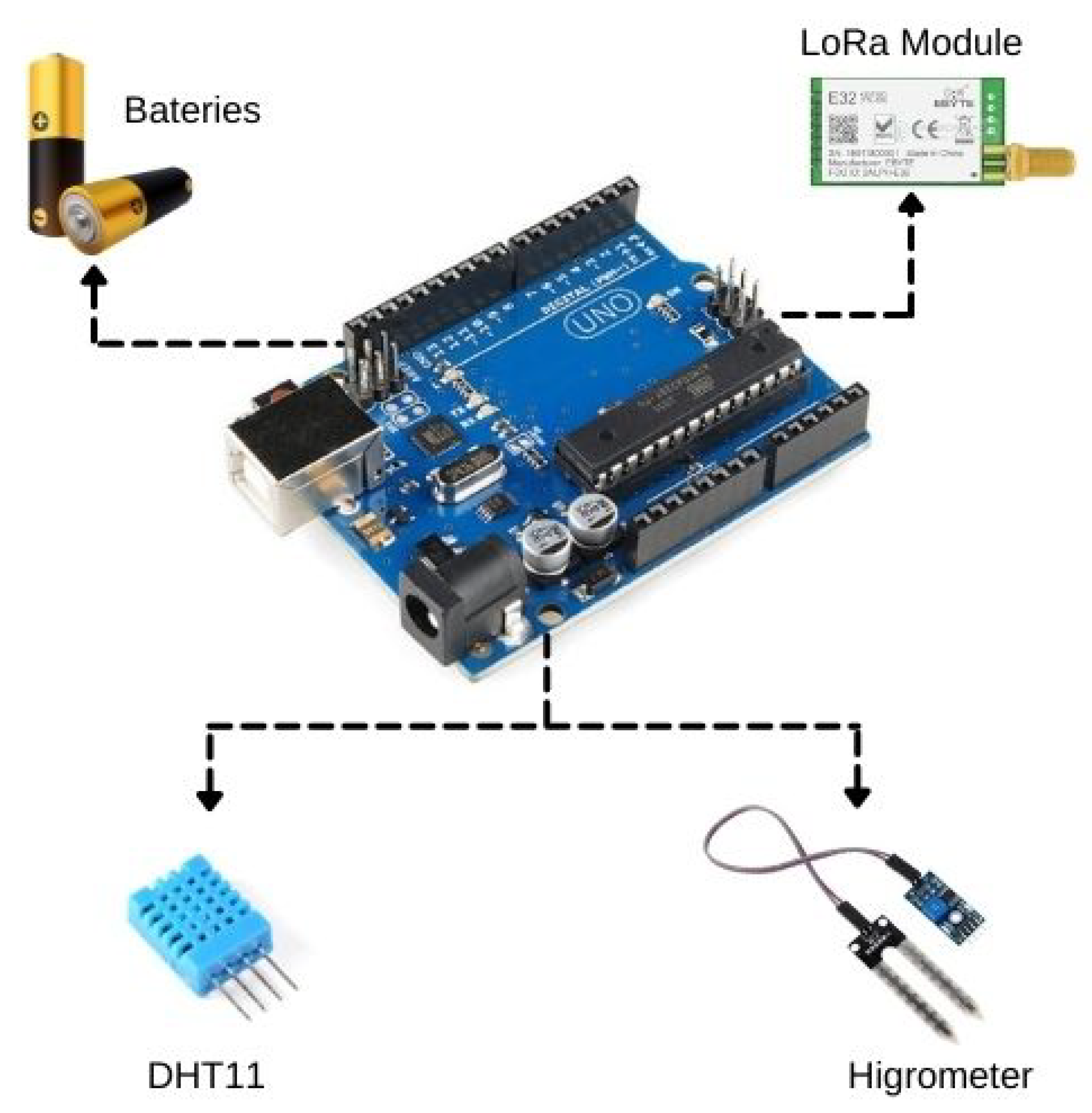 Sensors 22 05866 g005