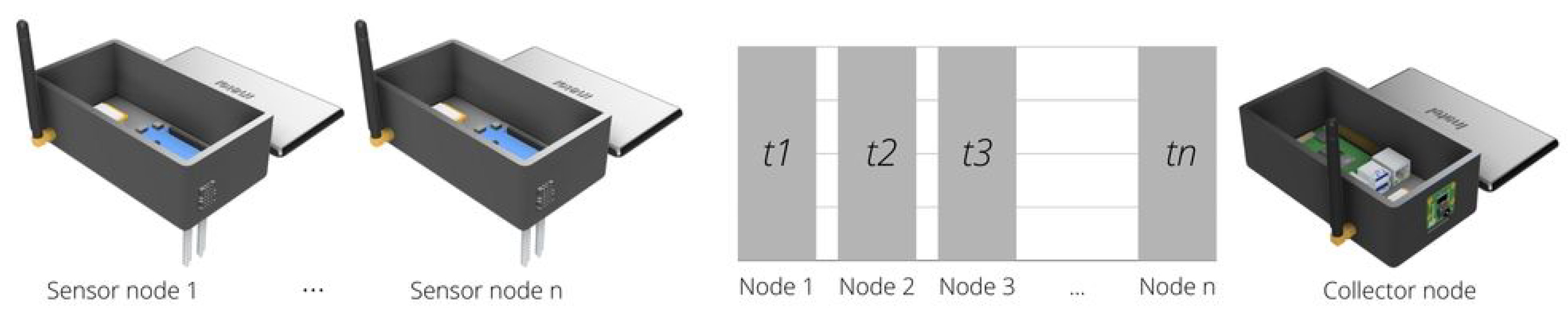 Sensors 22 05866 g007