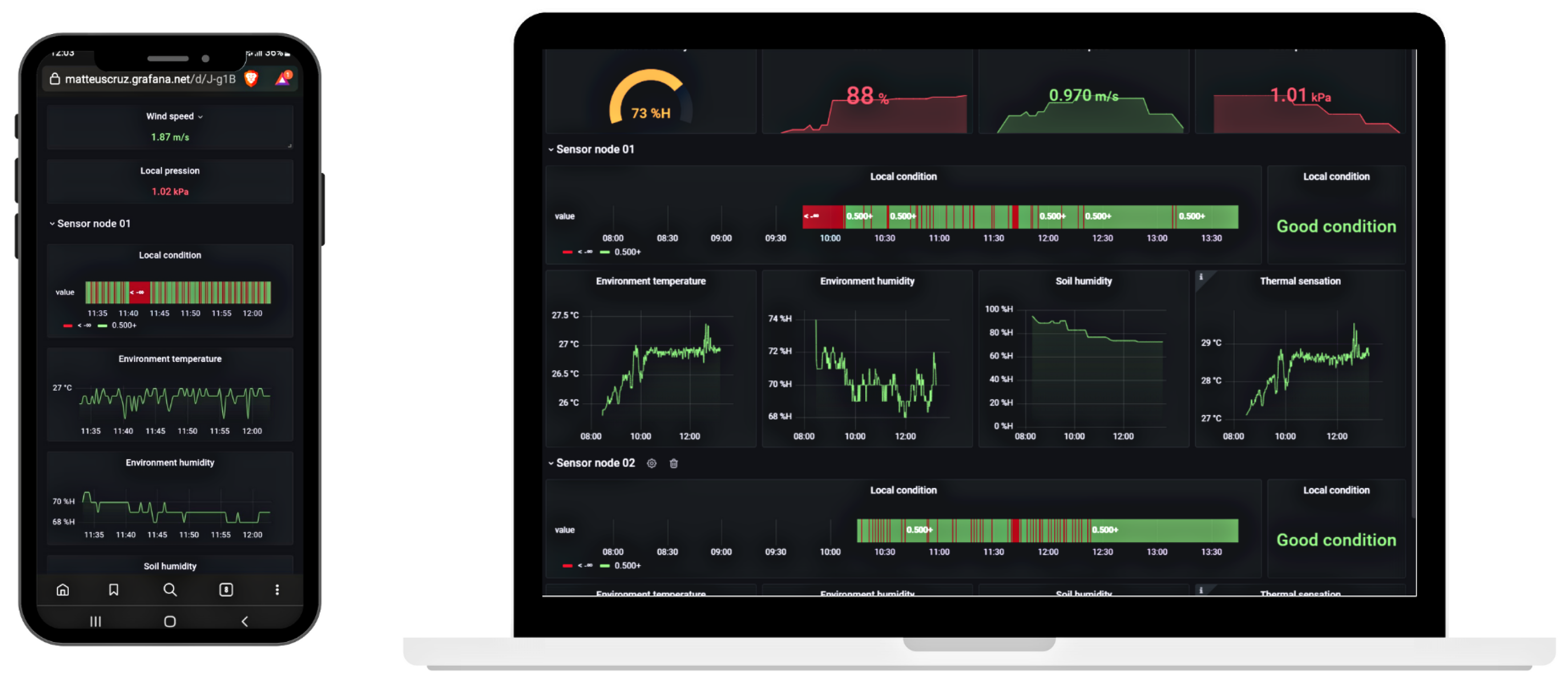 Sensors 22 05866 g008