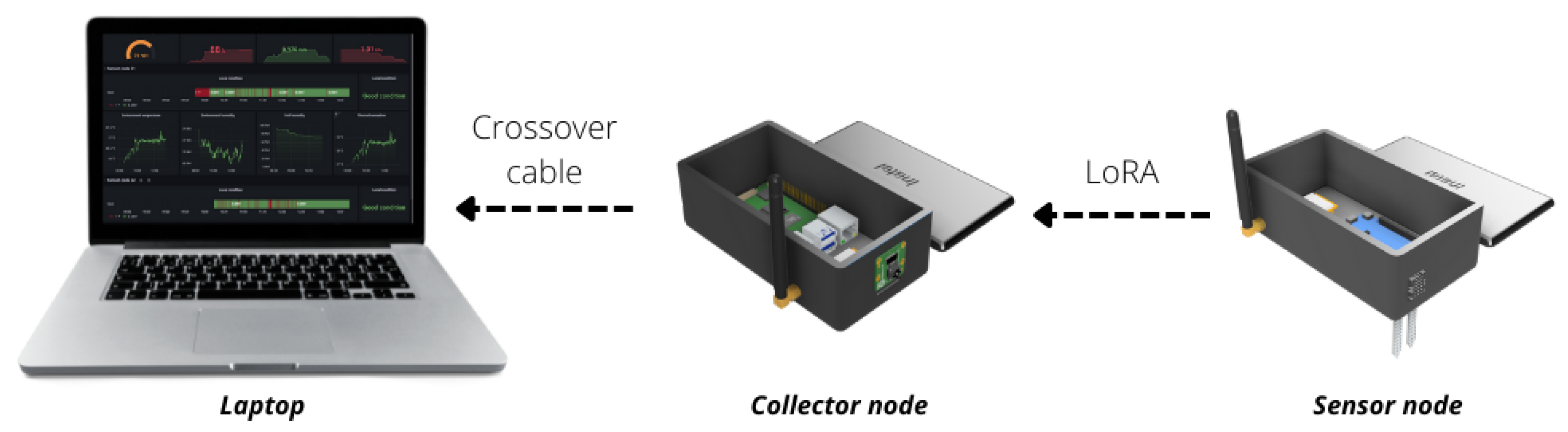 Sensors 22 05866 g014