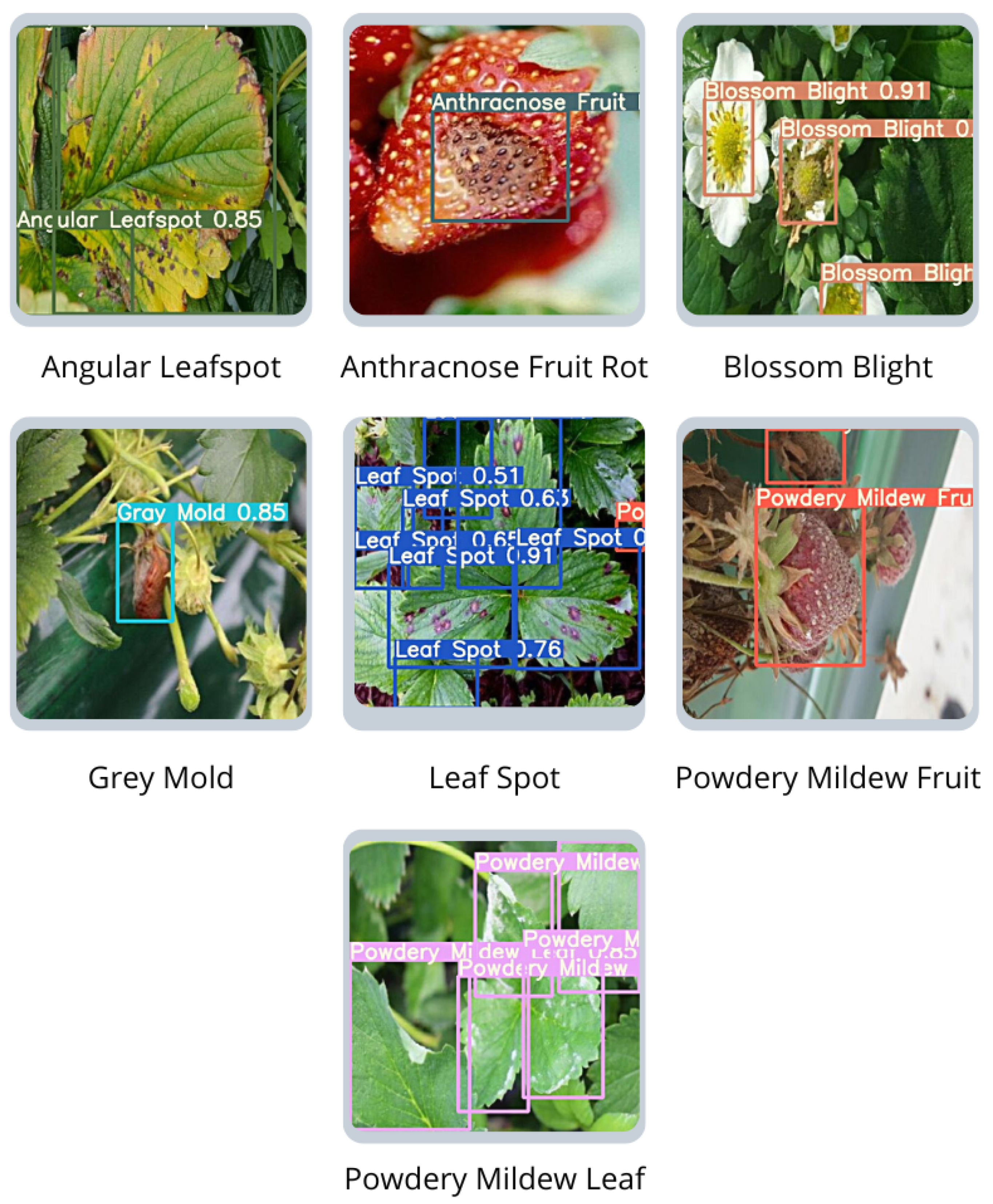 Sensors | Free Full-Text | Smart Strawberry Farming Using Edge Computing  and IoT