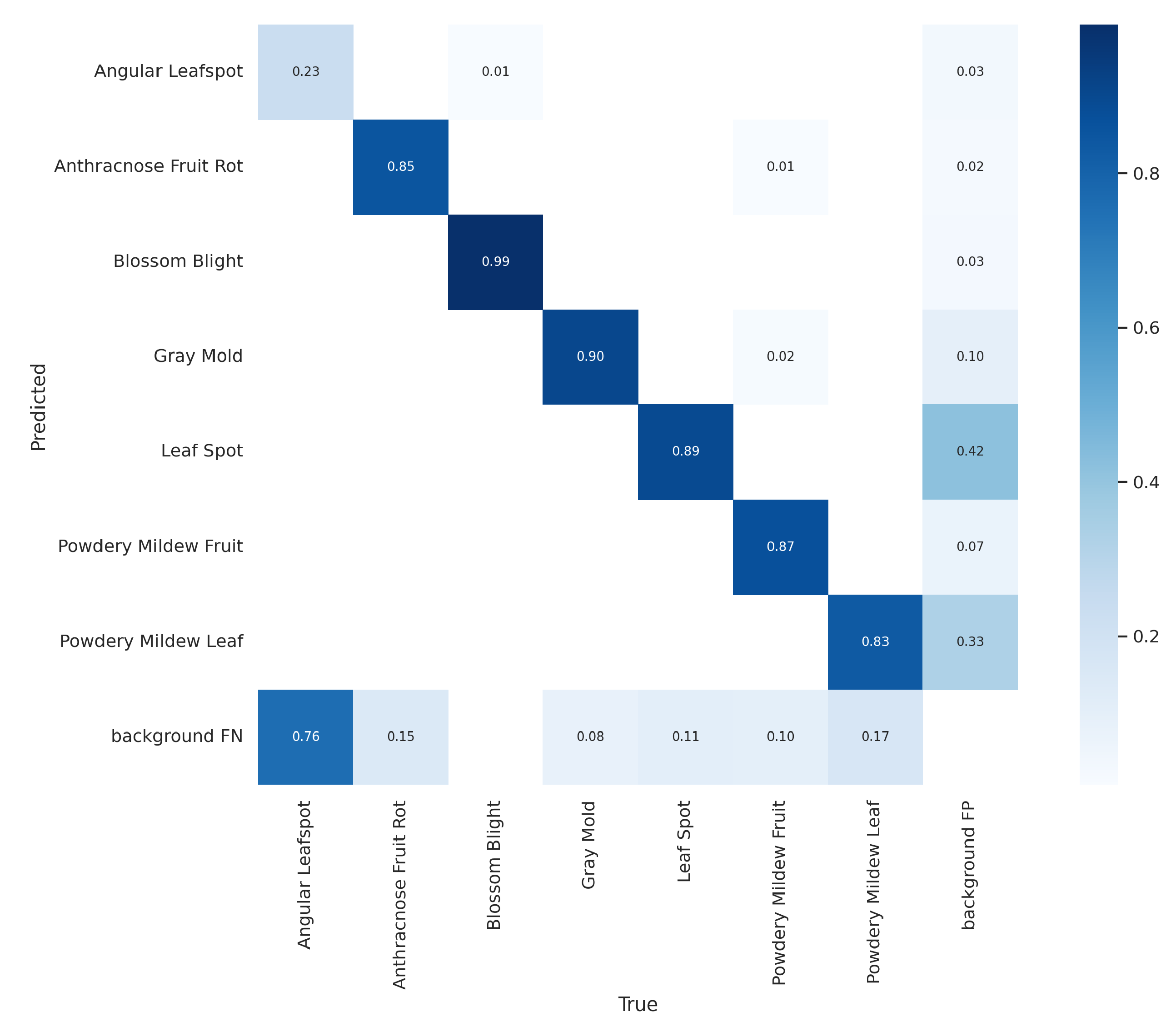 Sensors 22 05866 g021