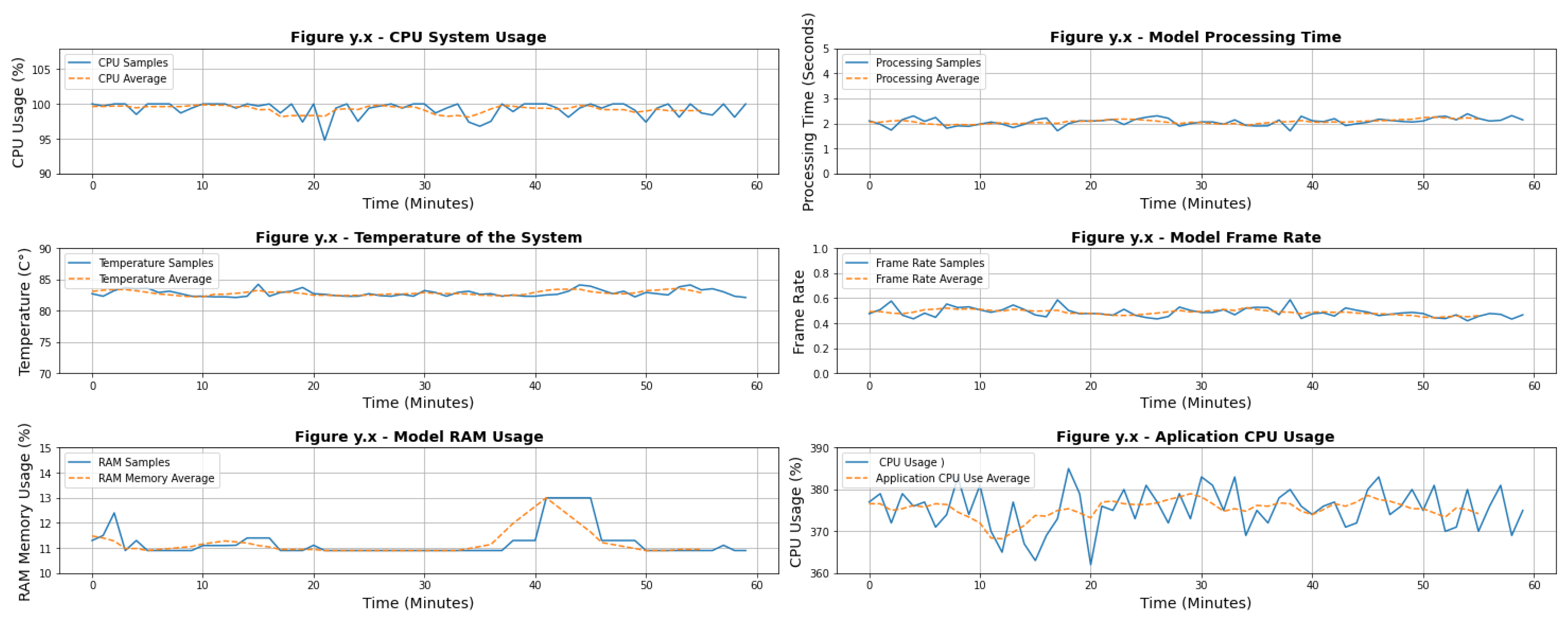 Sensors 22 05866 g028