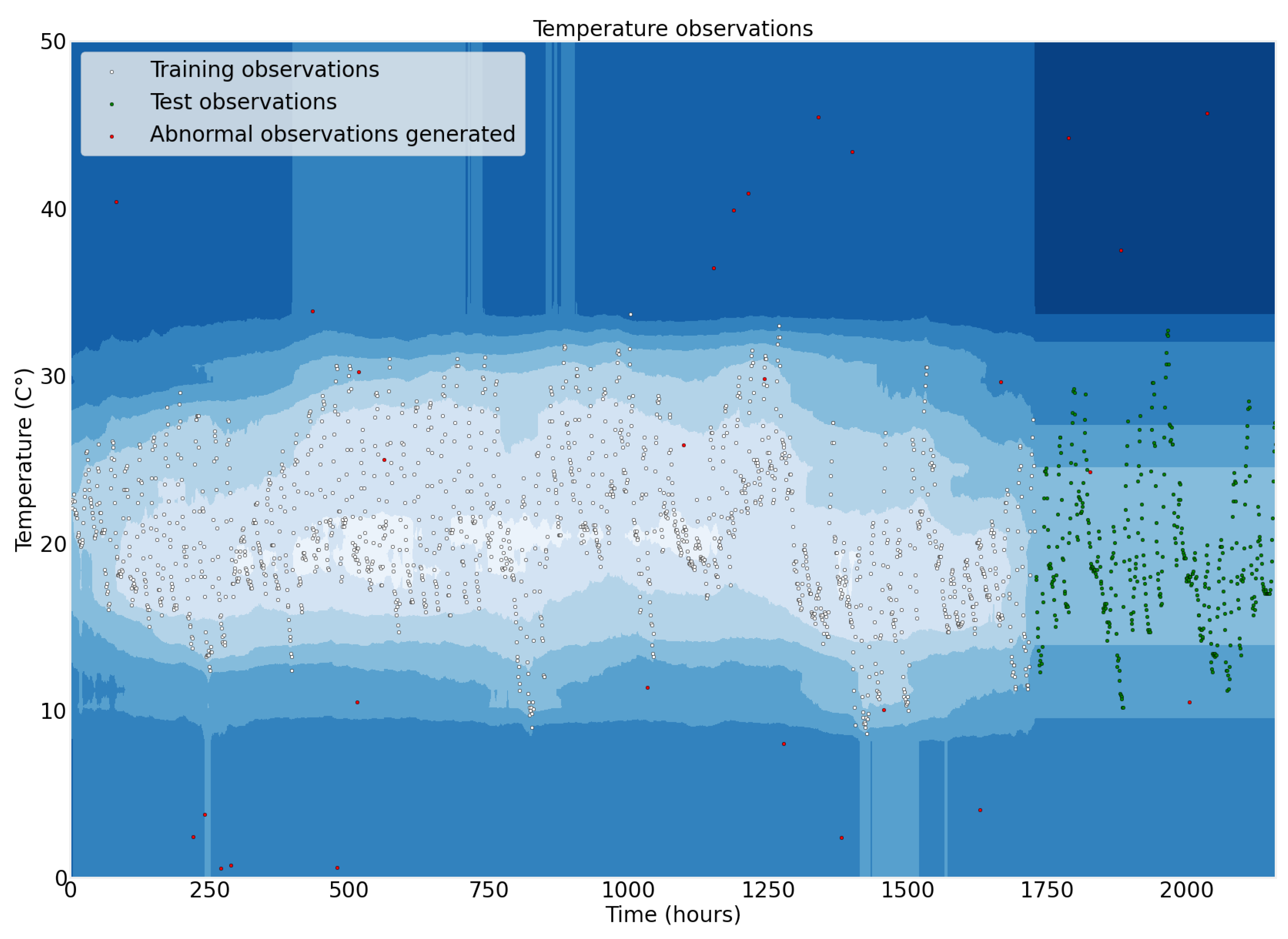 Sensors 22 05866 g029