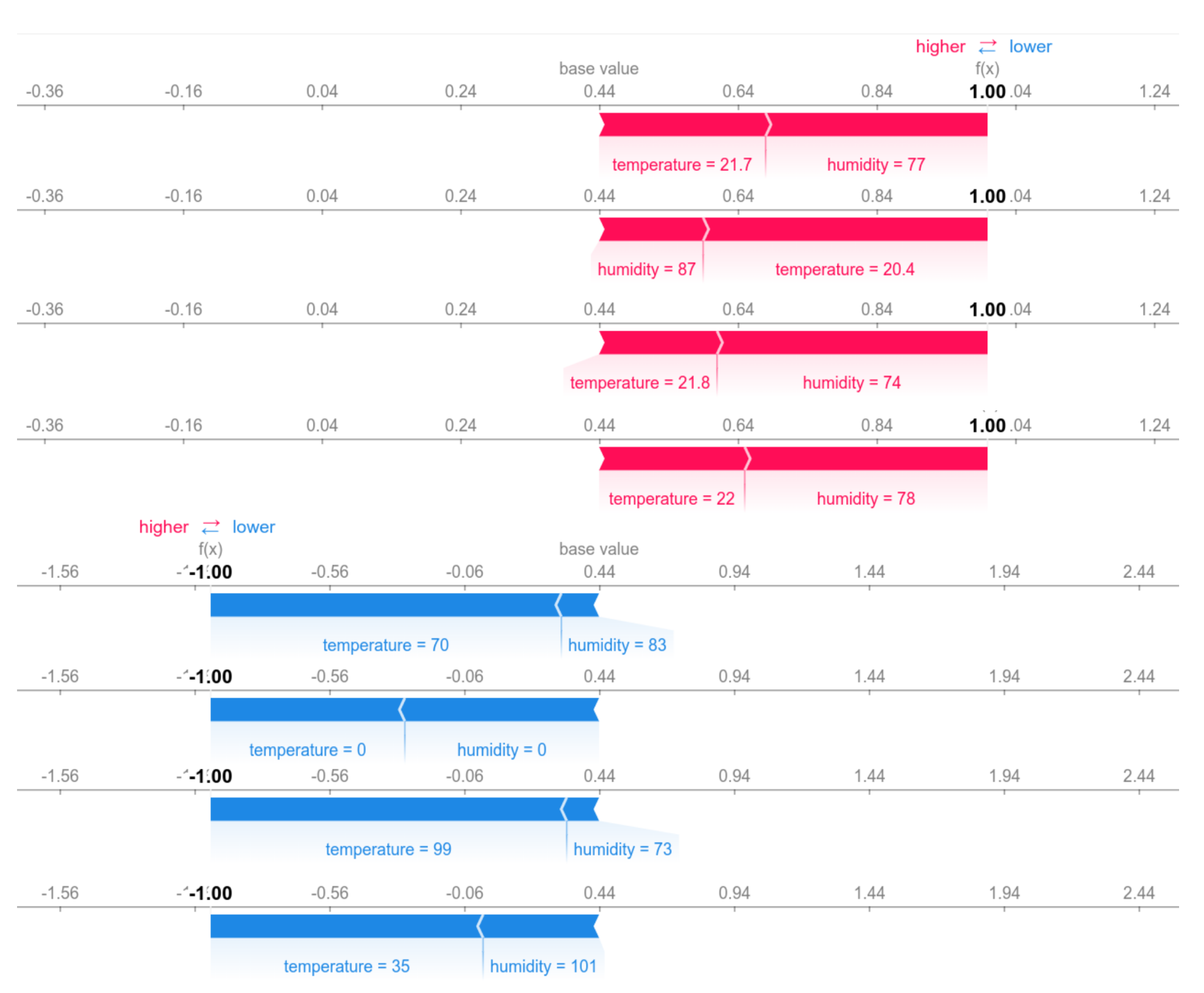 Sensors 22 05866 g031