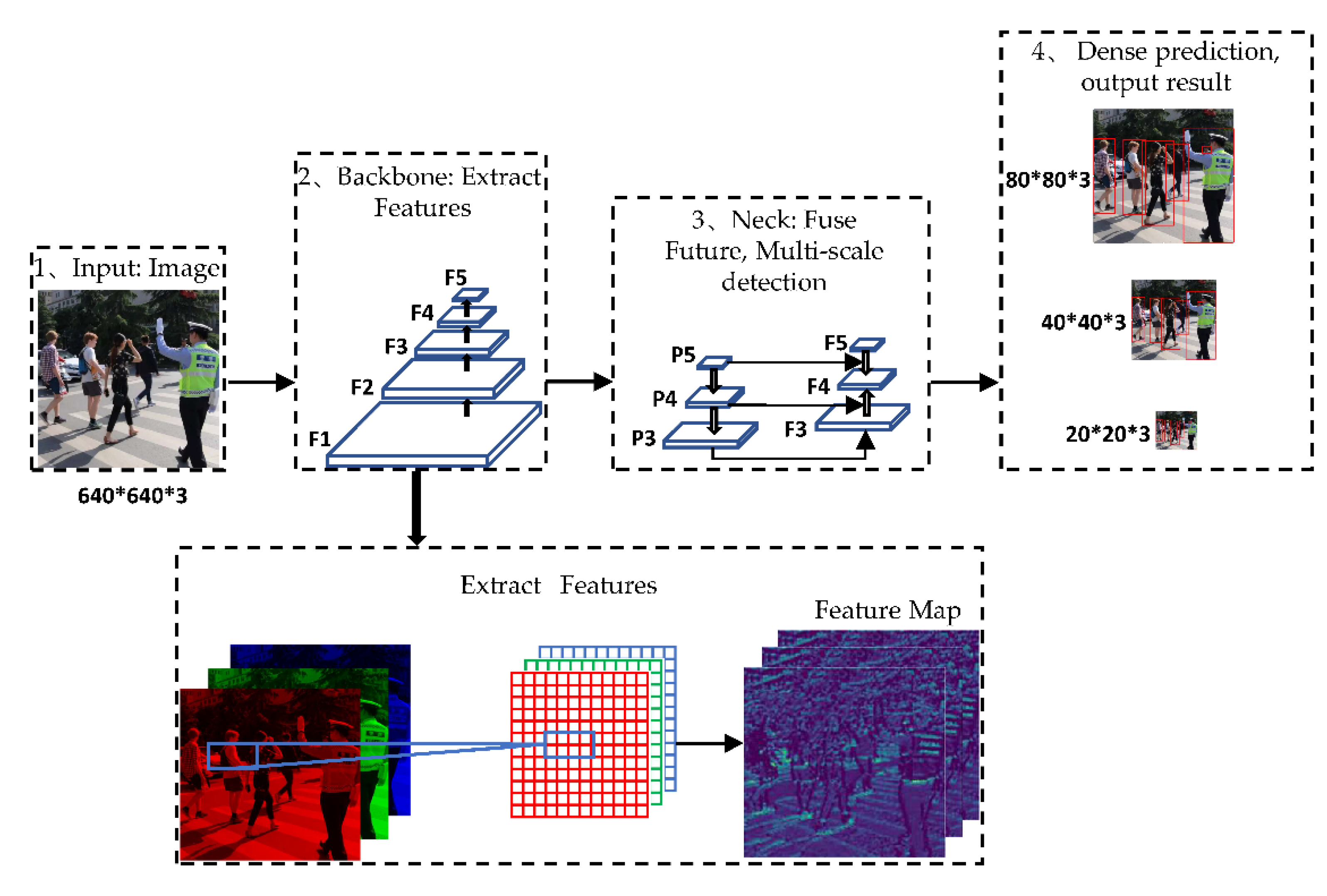 Sensors | Free Full-Text | YOLOv5-AC: Attention Mechanism-Based