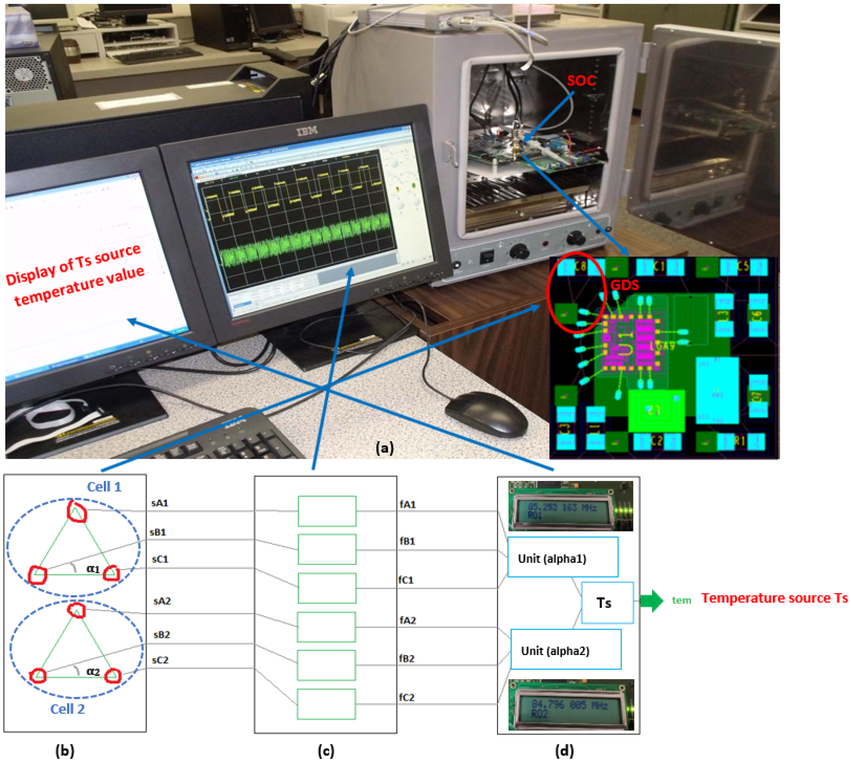 Real-Time Temperature Monitoring