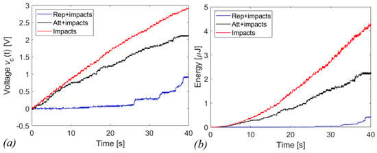 Sensors | Free Full-Text | Piezoelectric Energy Harvesting From Low ...