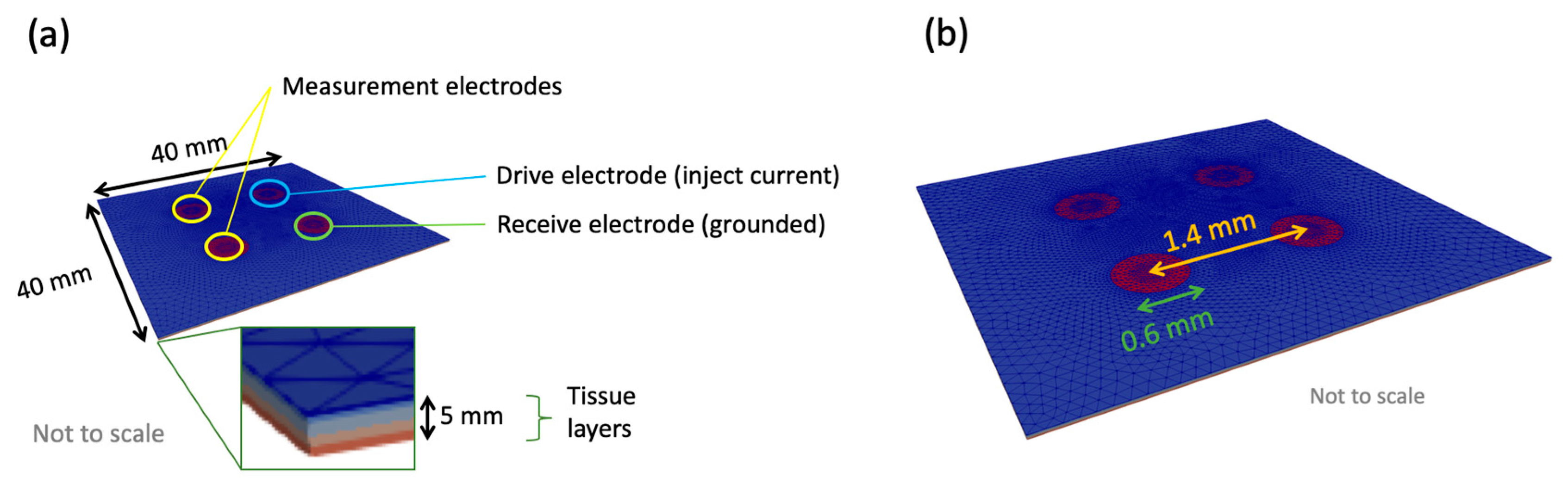 Sensors 22 05913 g006