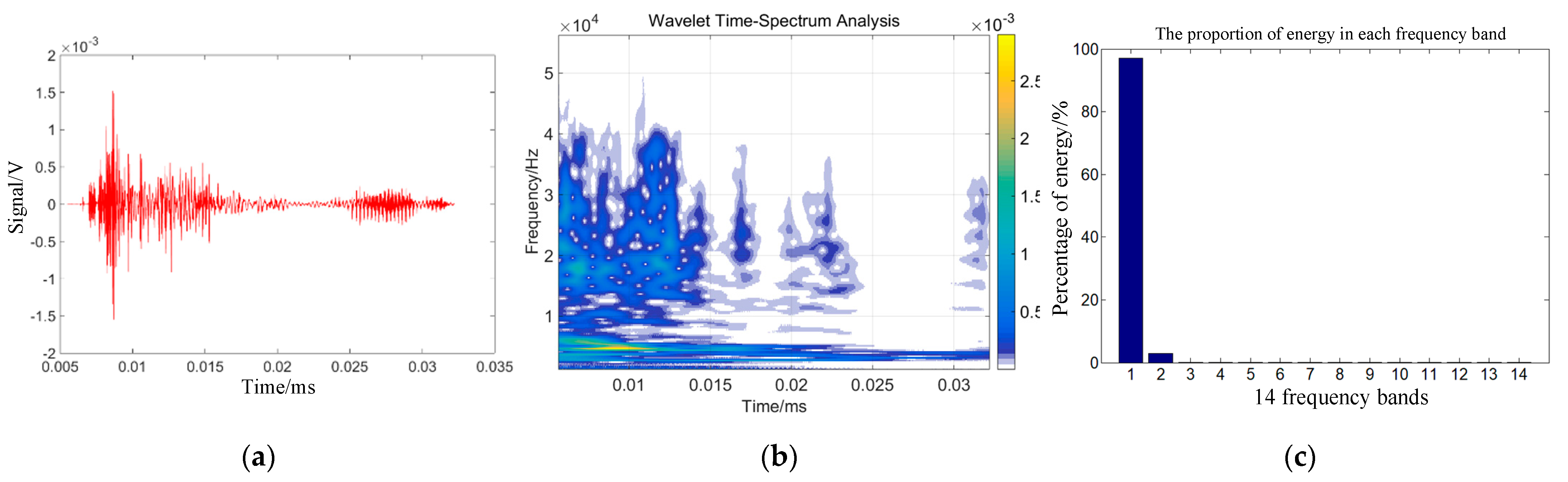 Sensors 22 05914 g003