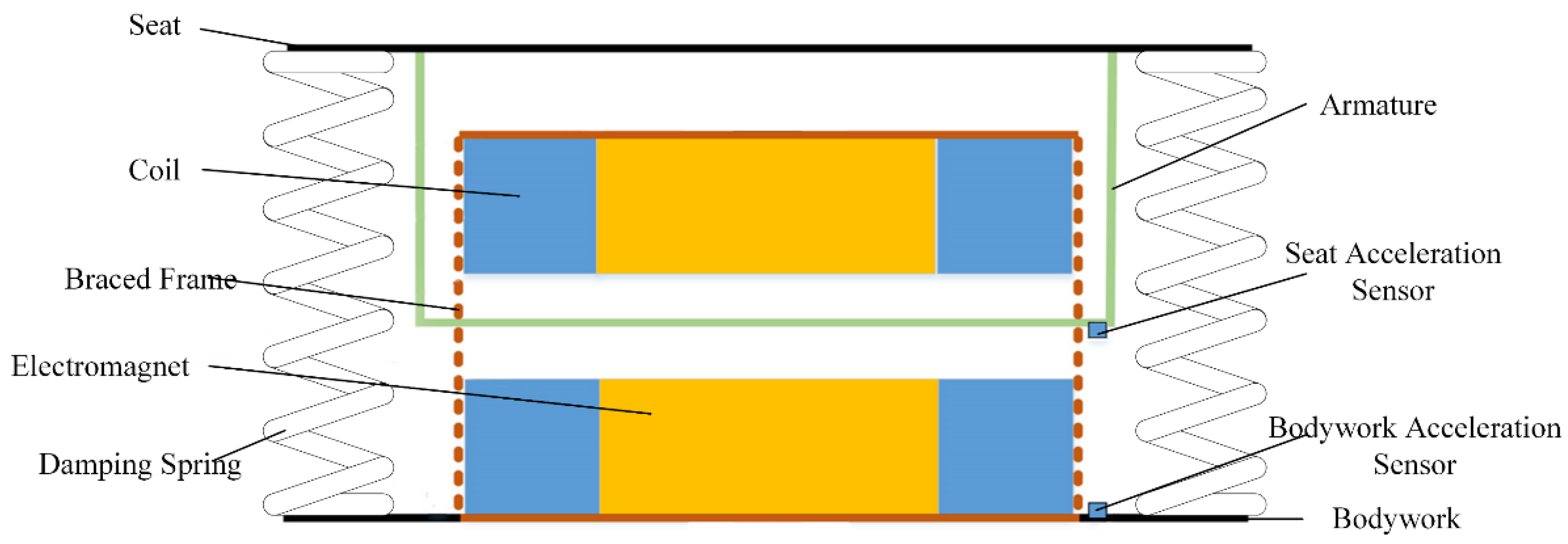 Sensors 22 05916 g003