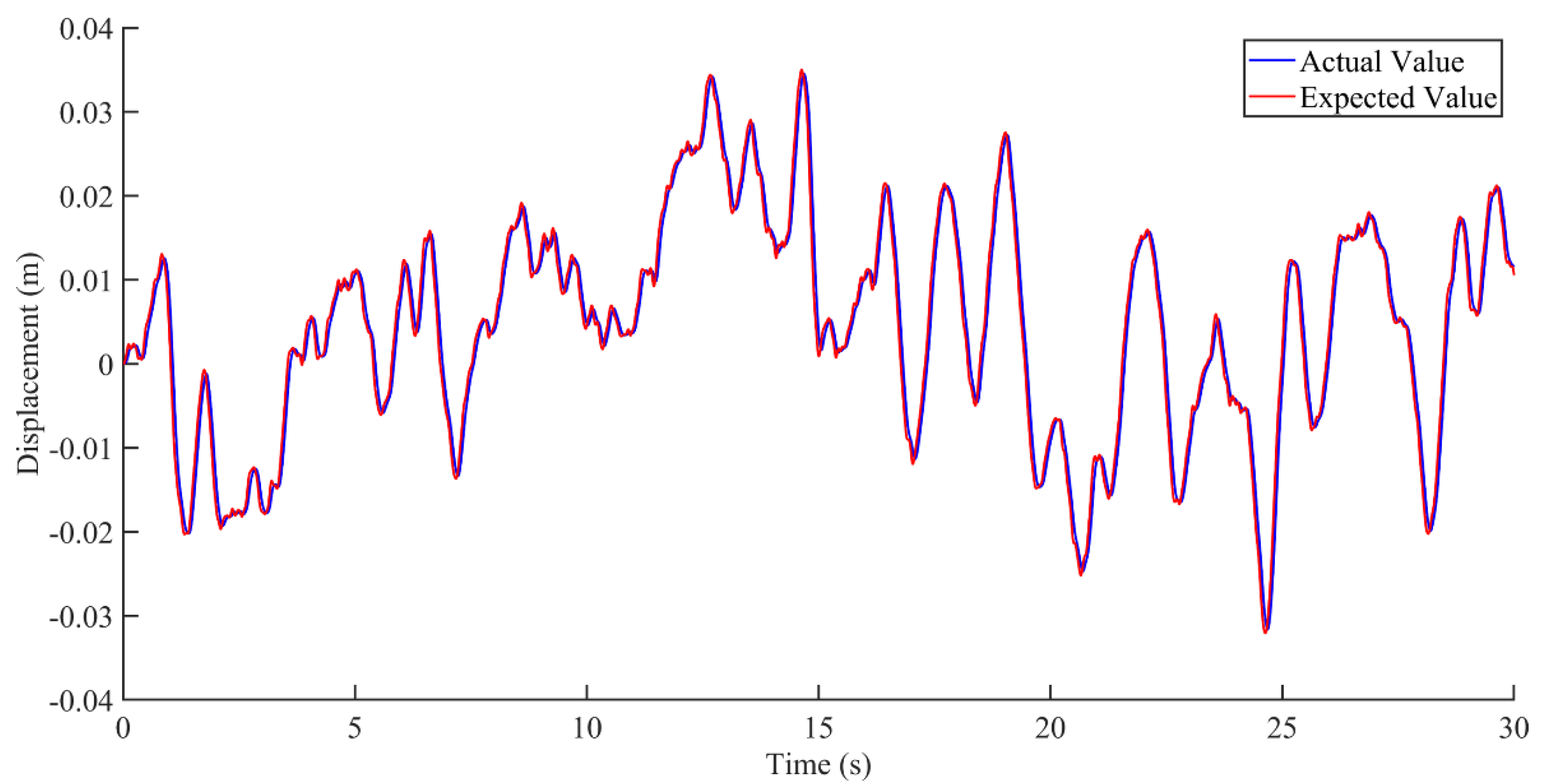 Sensors 22 05916 g012