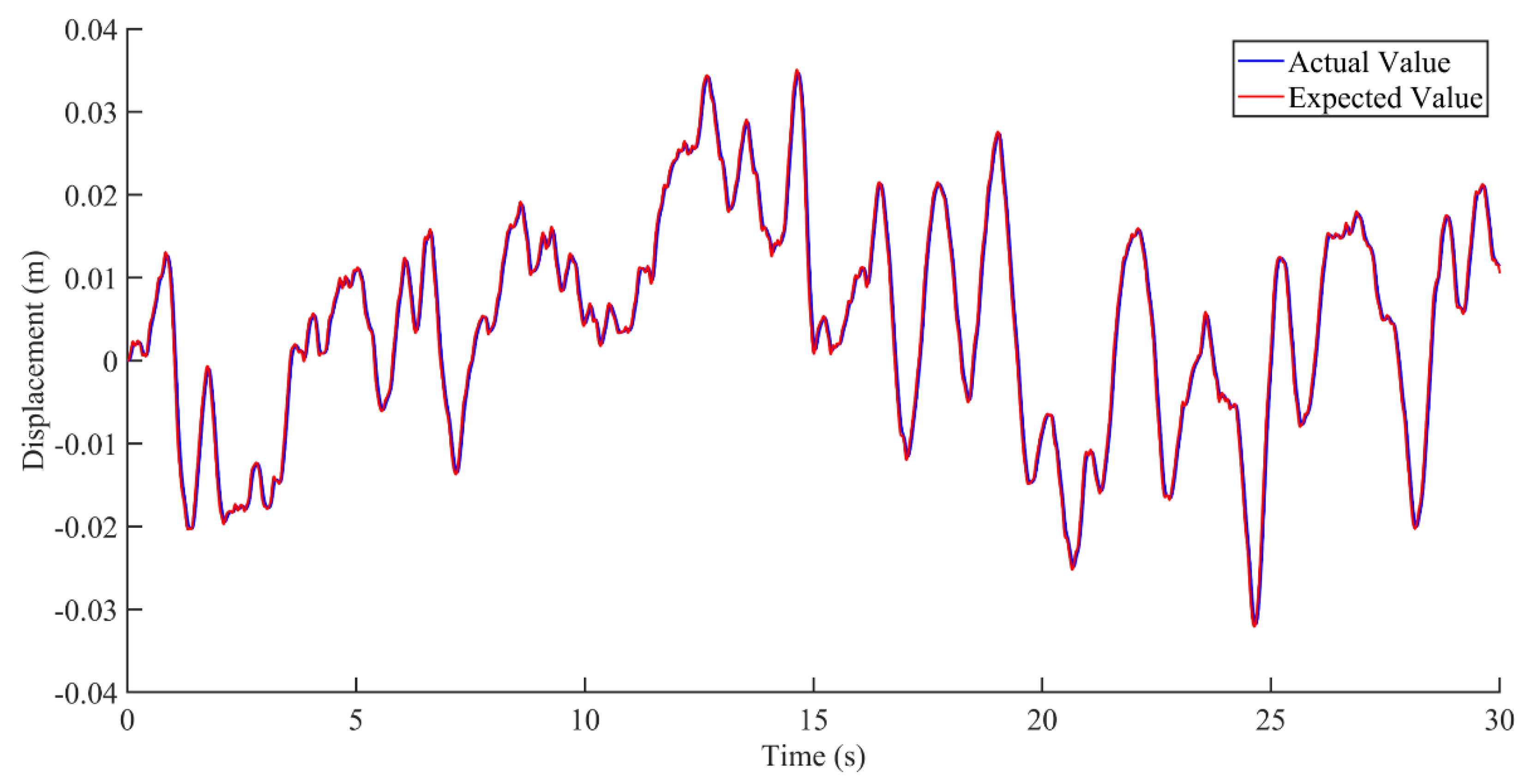 Sensors 22 05916 g013