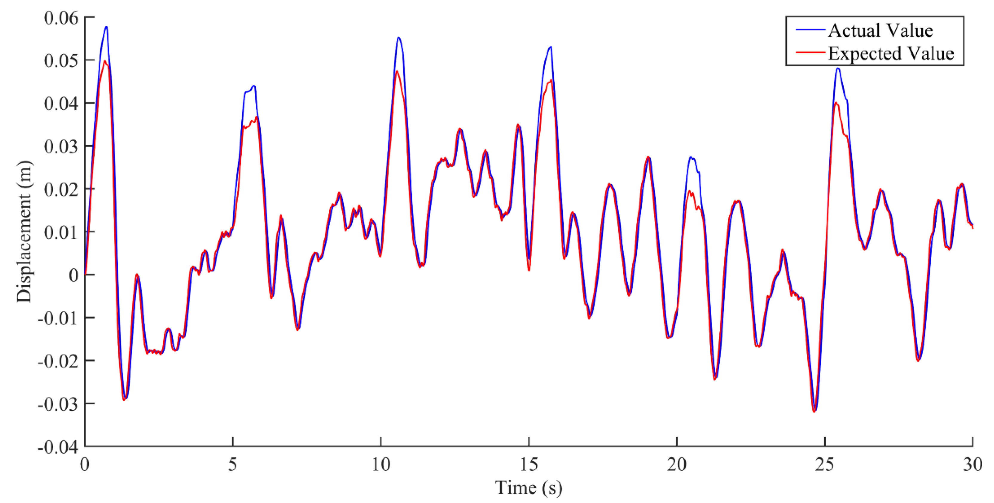 Sensors 22 05916 g015