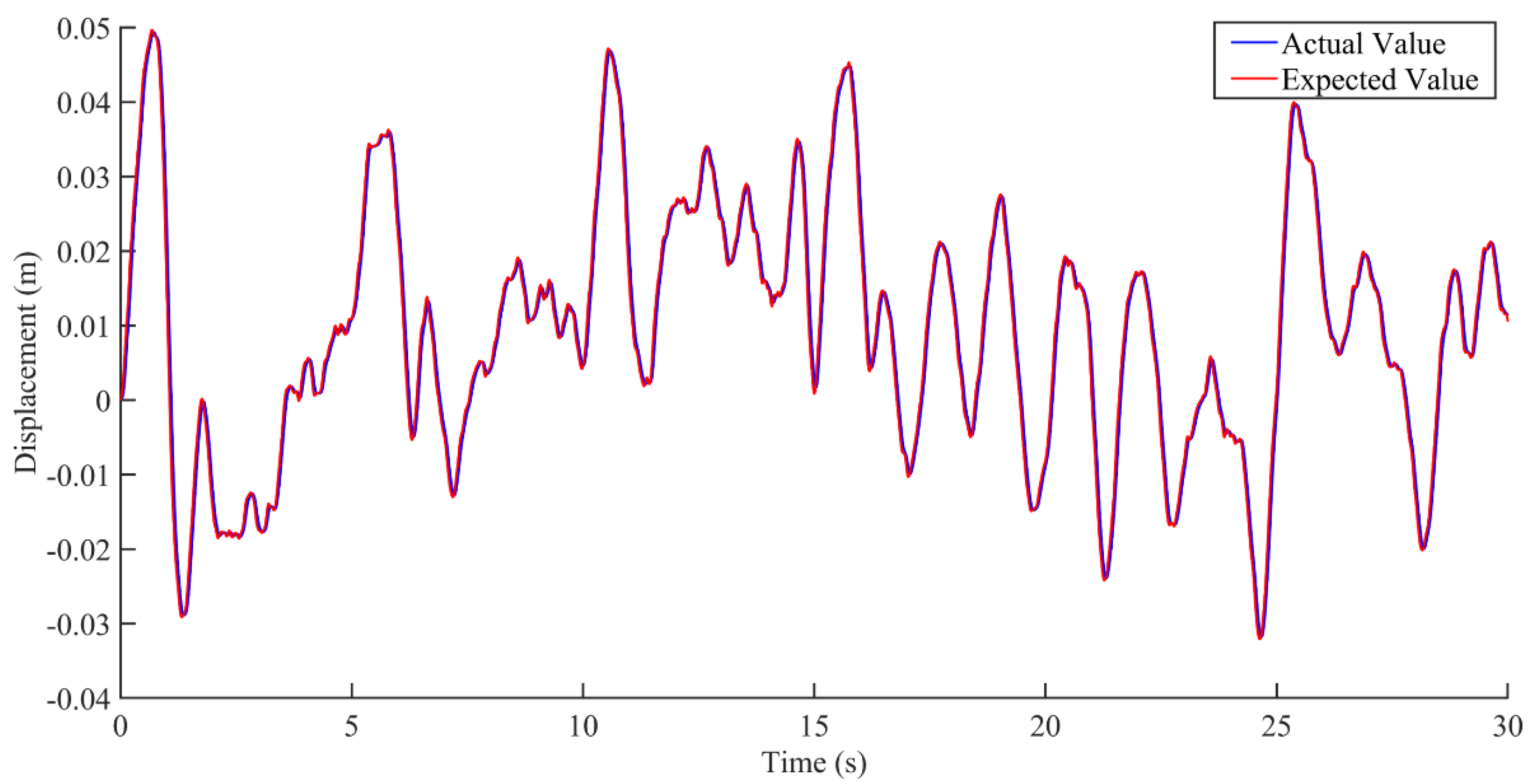 Sensors 22 05916 g016