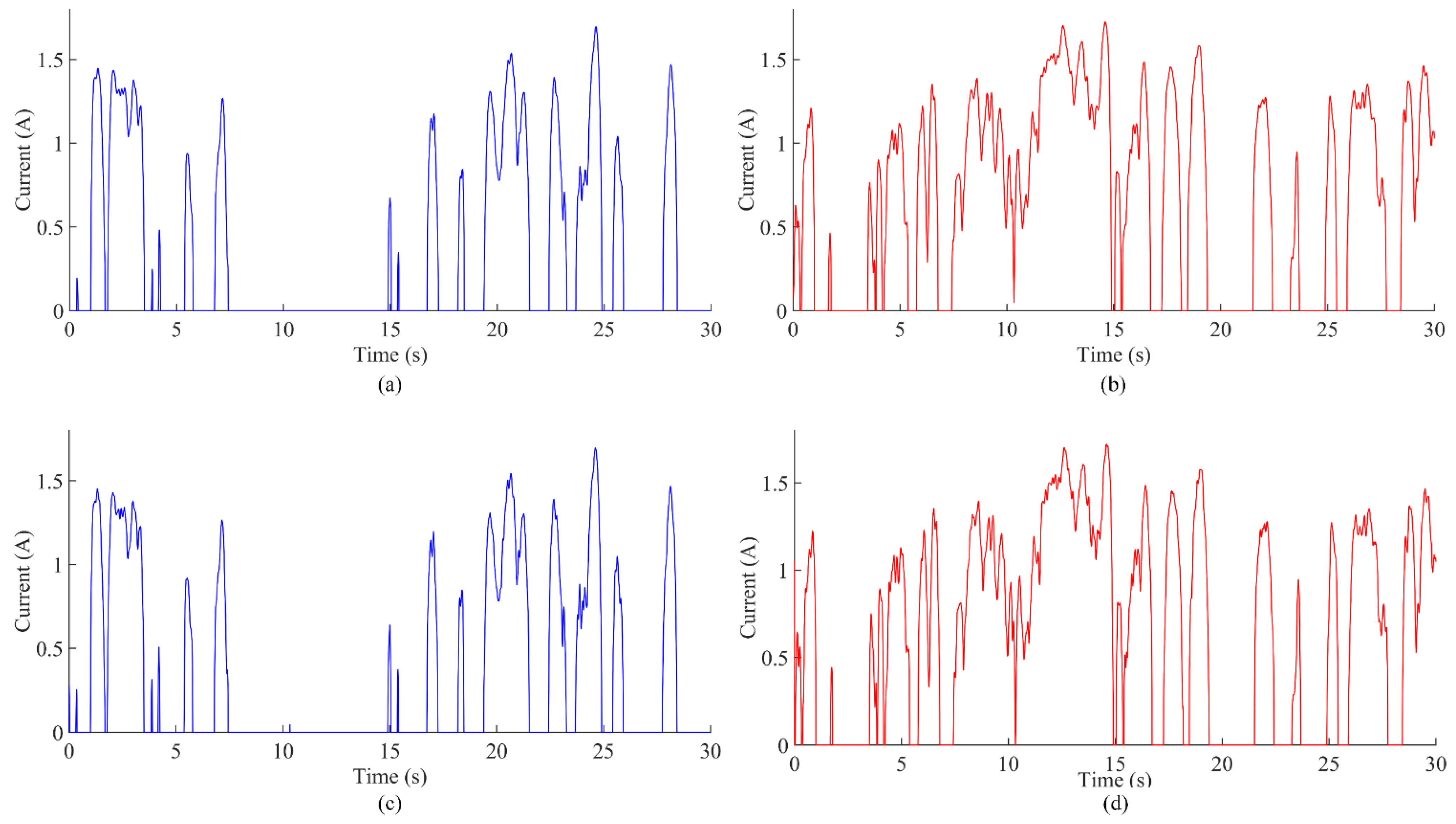 Sensors 22 05916 g018