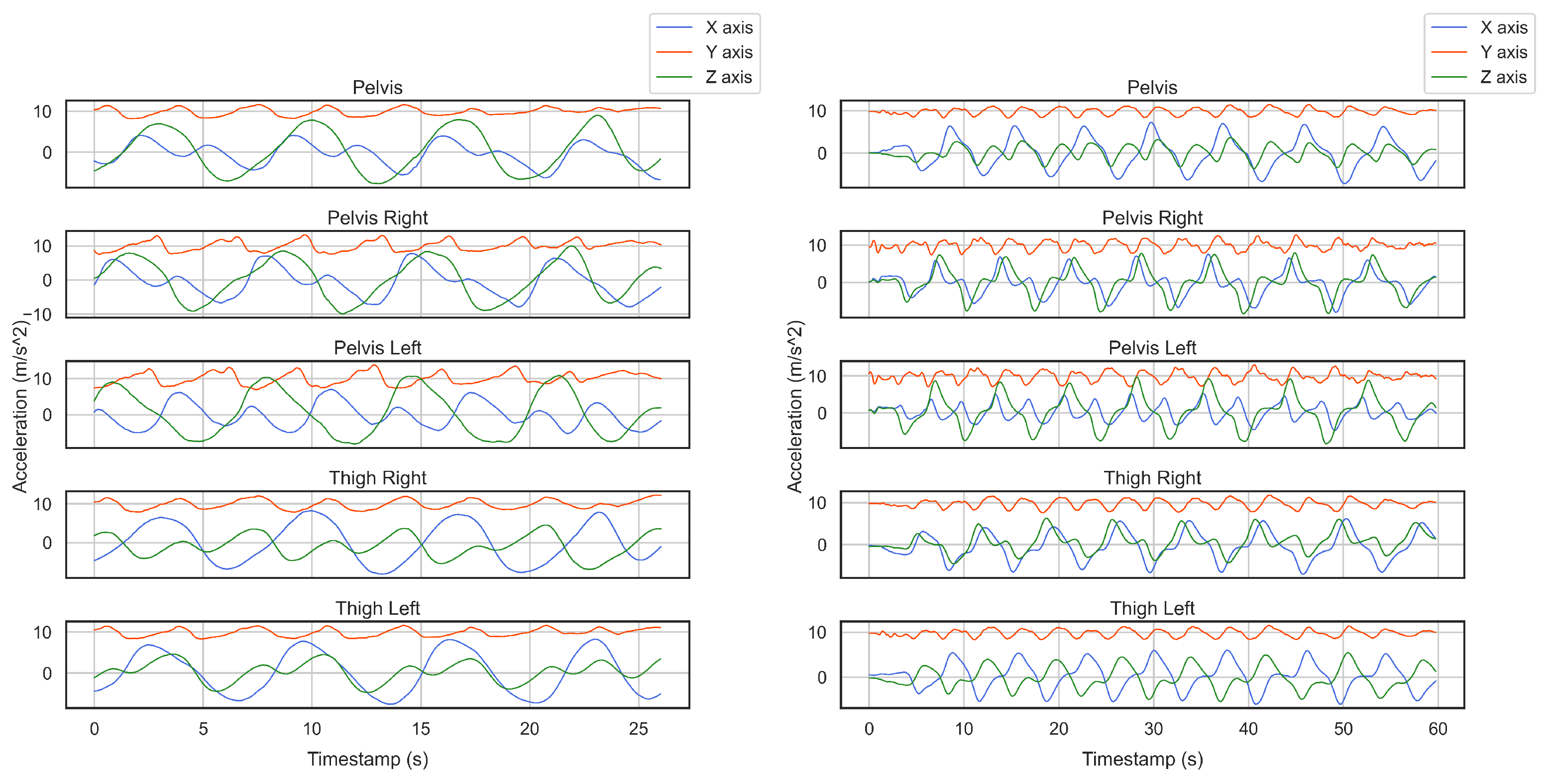 Sensors 22 05922 g001