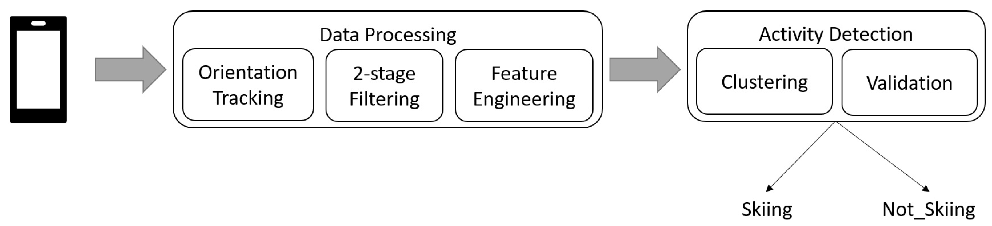 Sensors 22 05922 g002