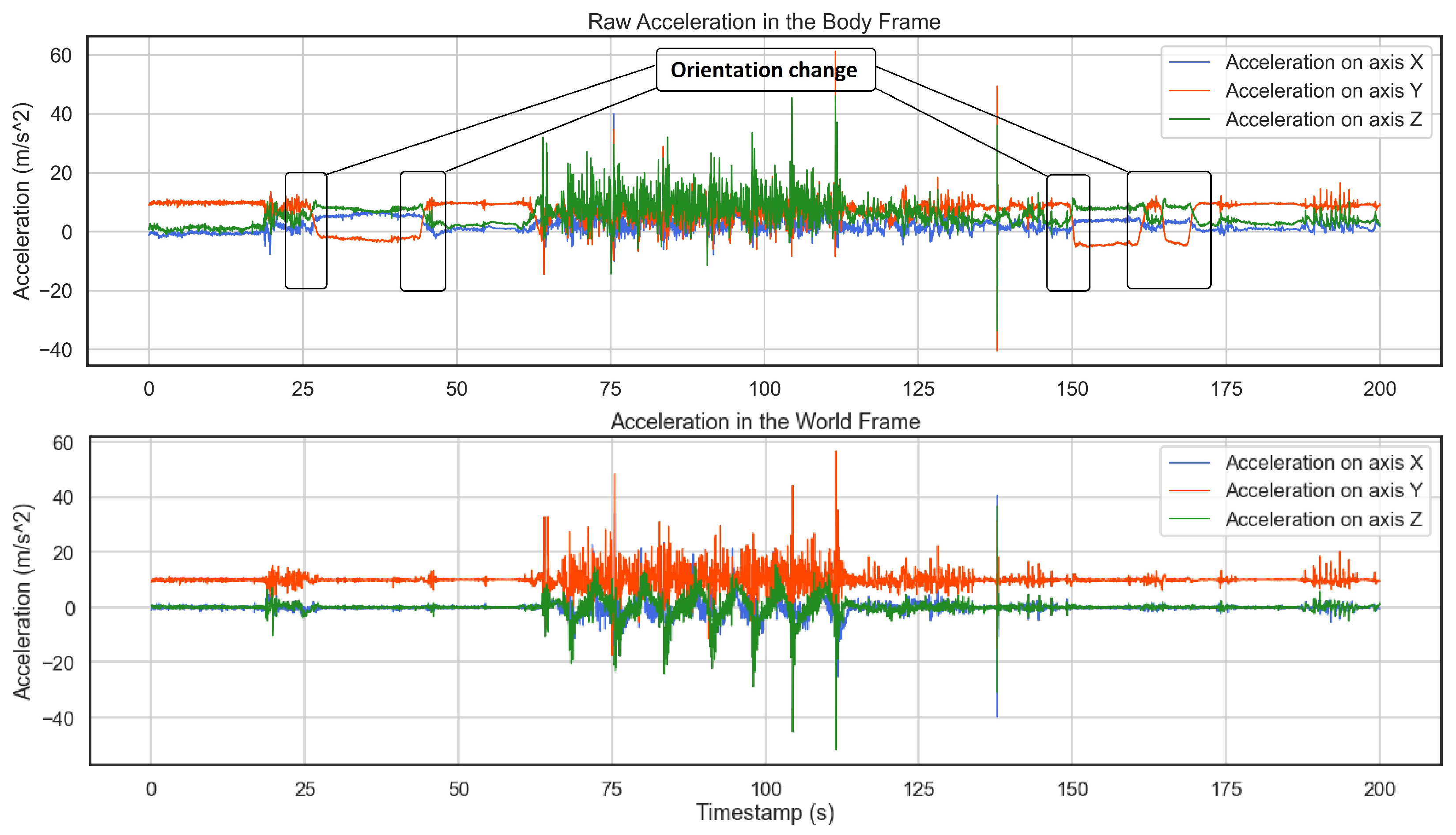 Sensors 22 05922 g004