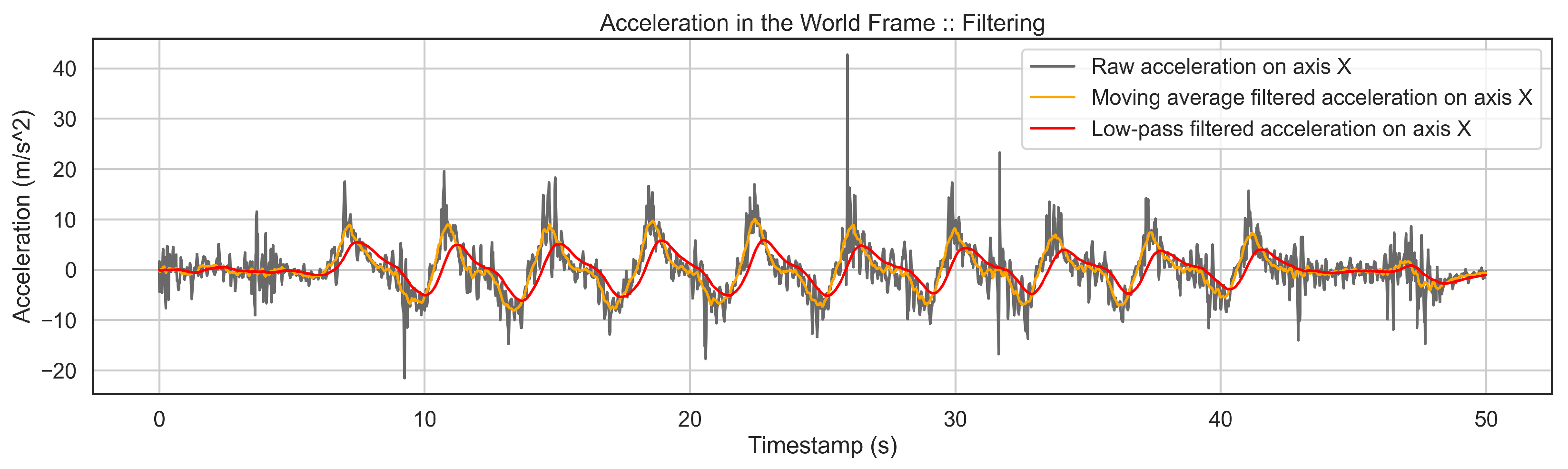 Sensors 22 05922 g005