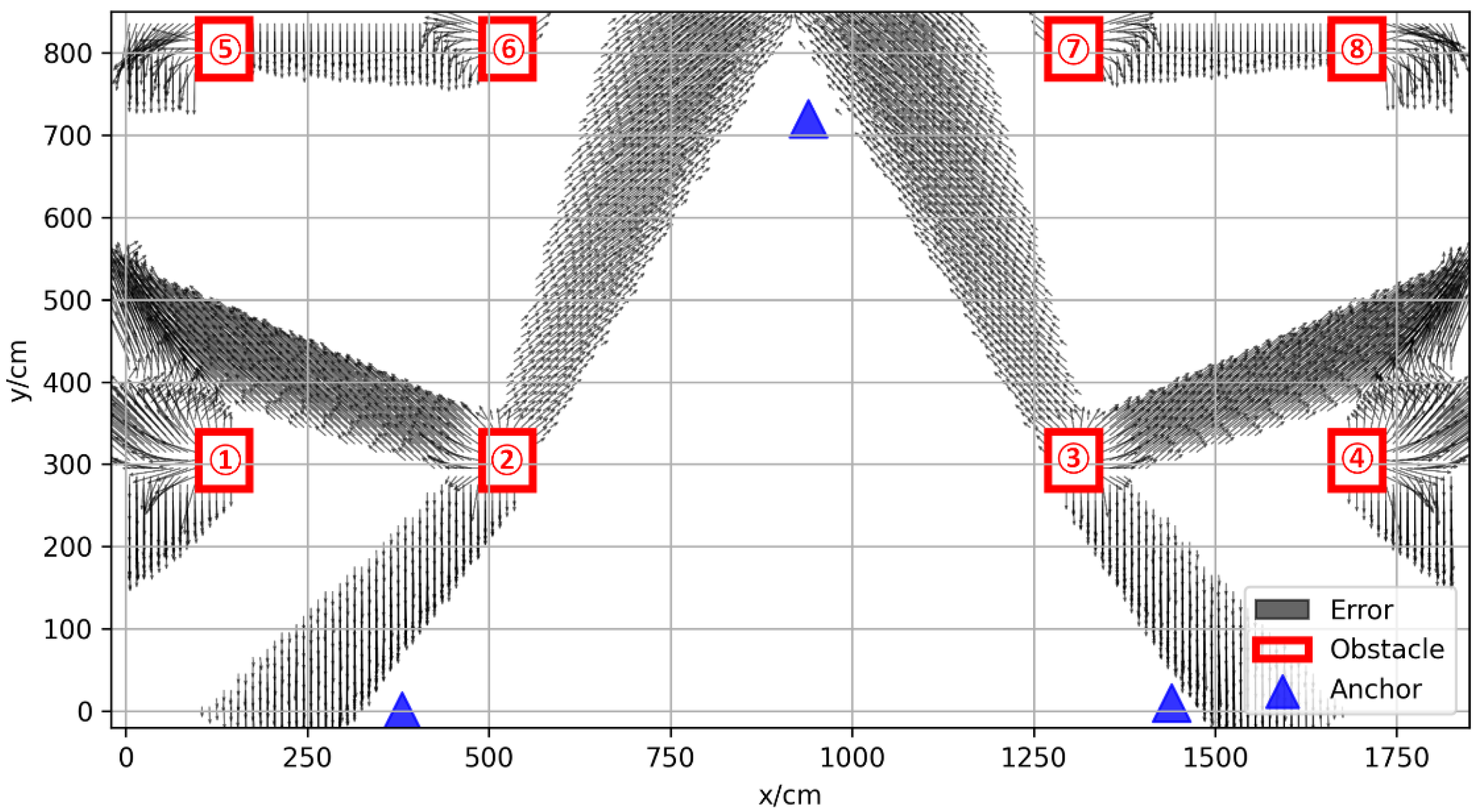 Sensors 22 05936 g004