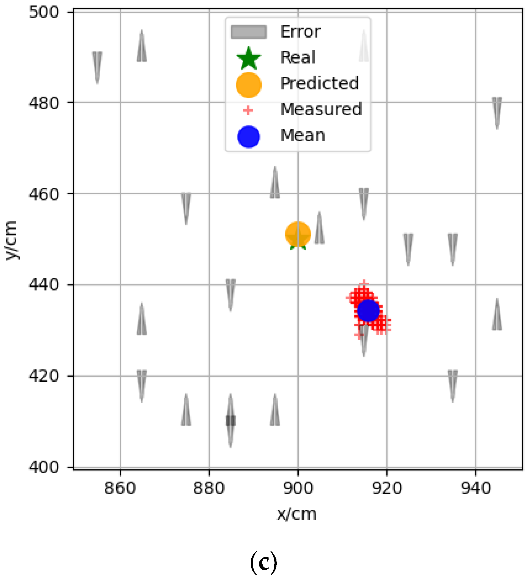 Sensors 22 05936 g005b