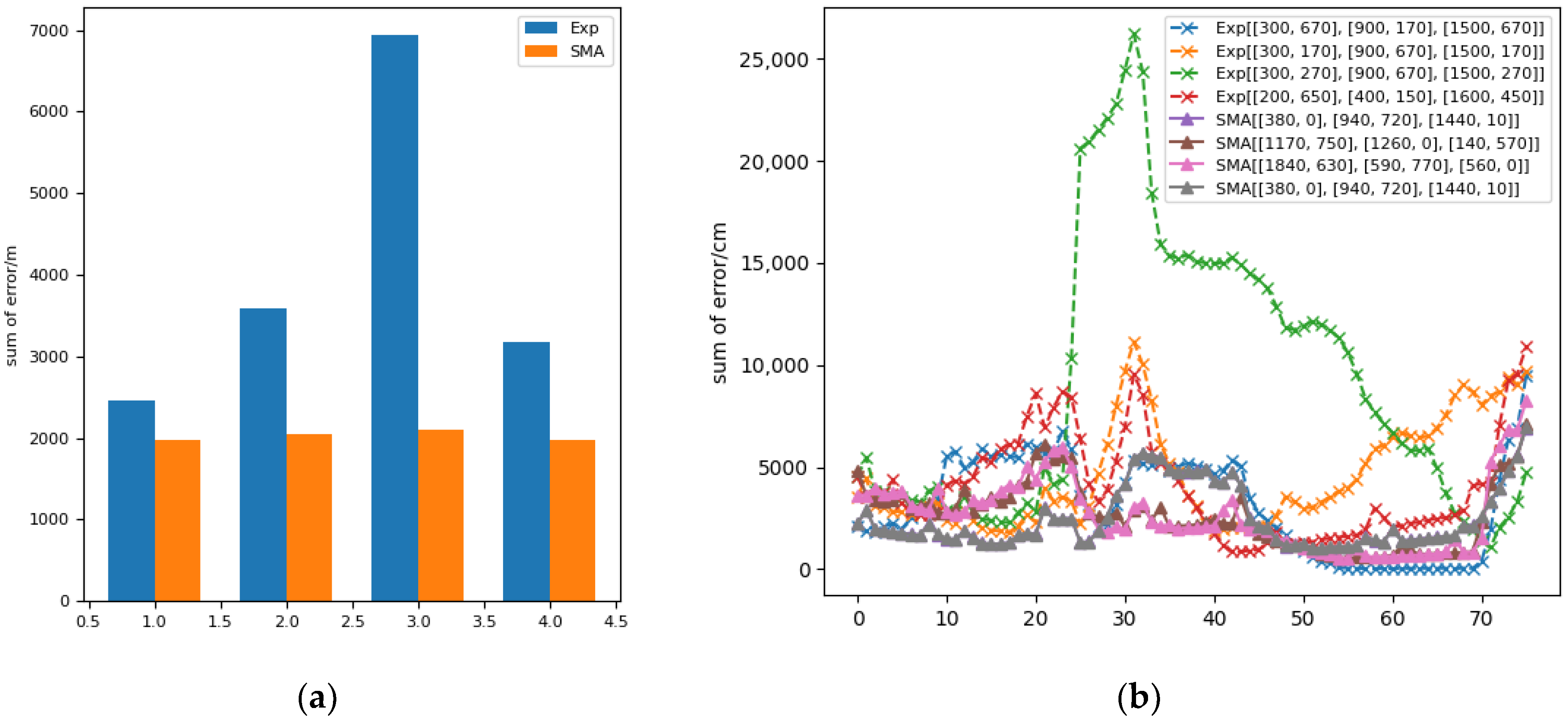 Sensors 22 05936 g007