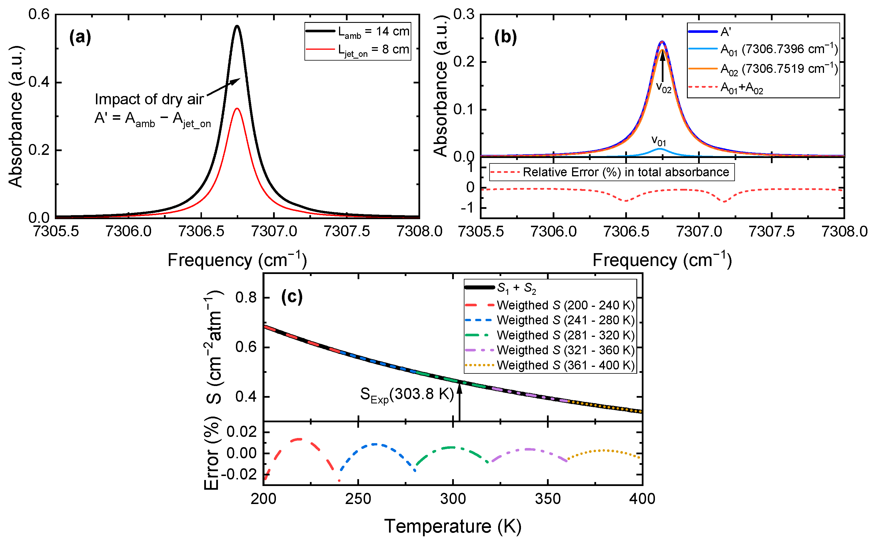 Sensors 22 05939 g003