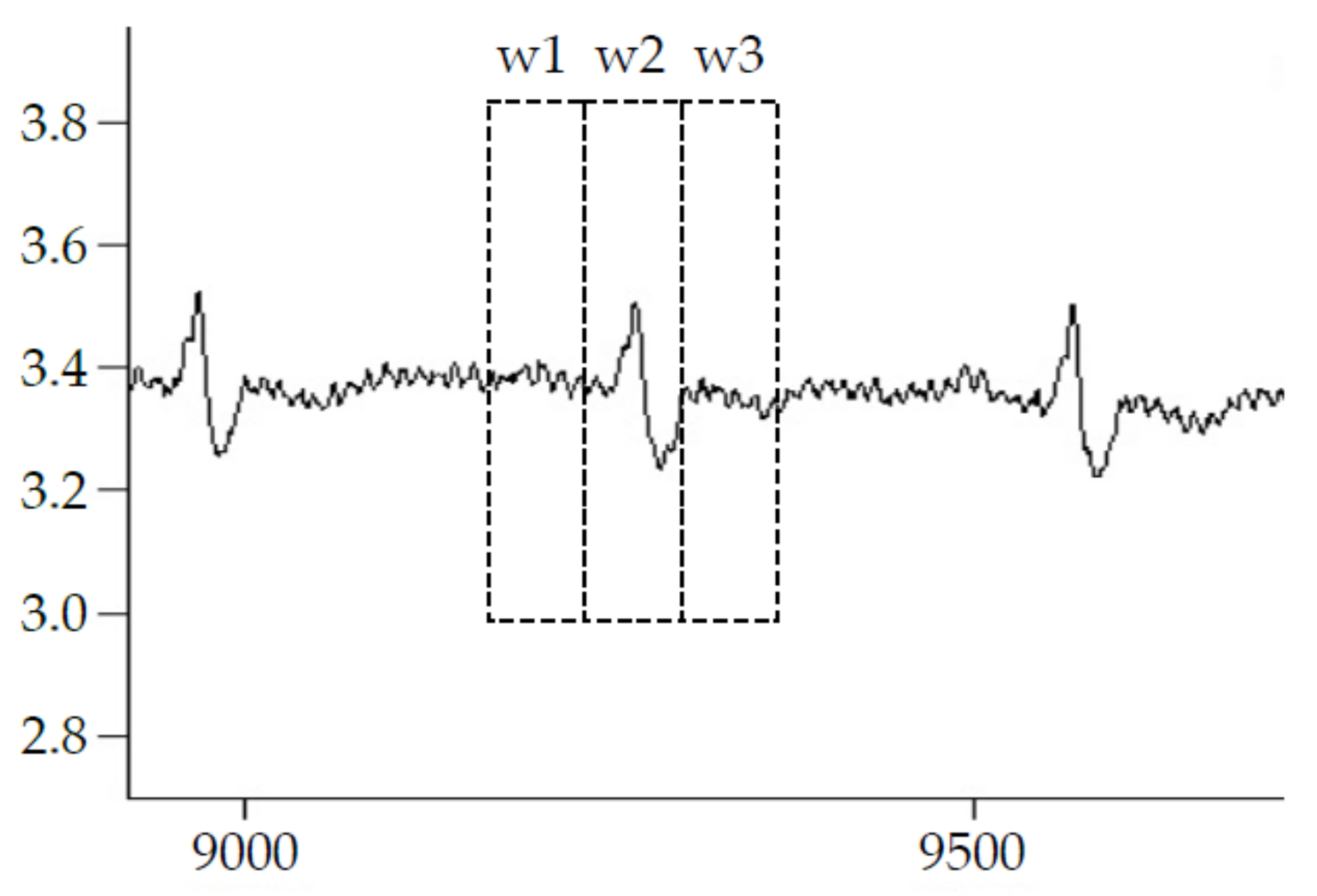 Sensors 22 05948 g002