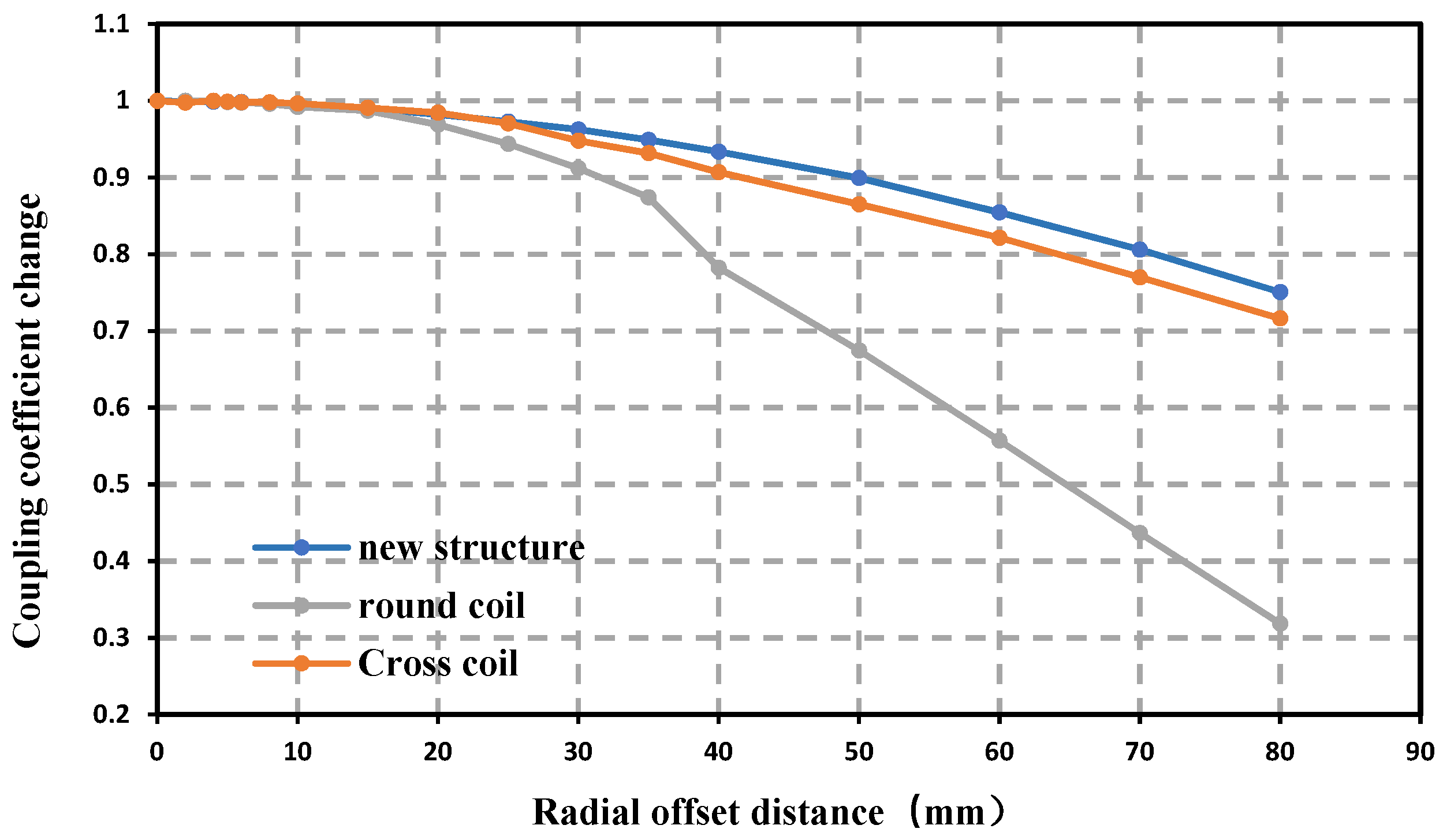 Sensors 22 05955 g010