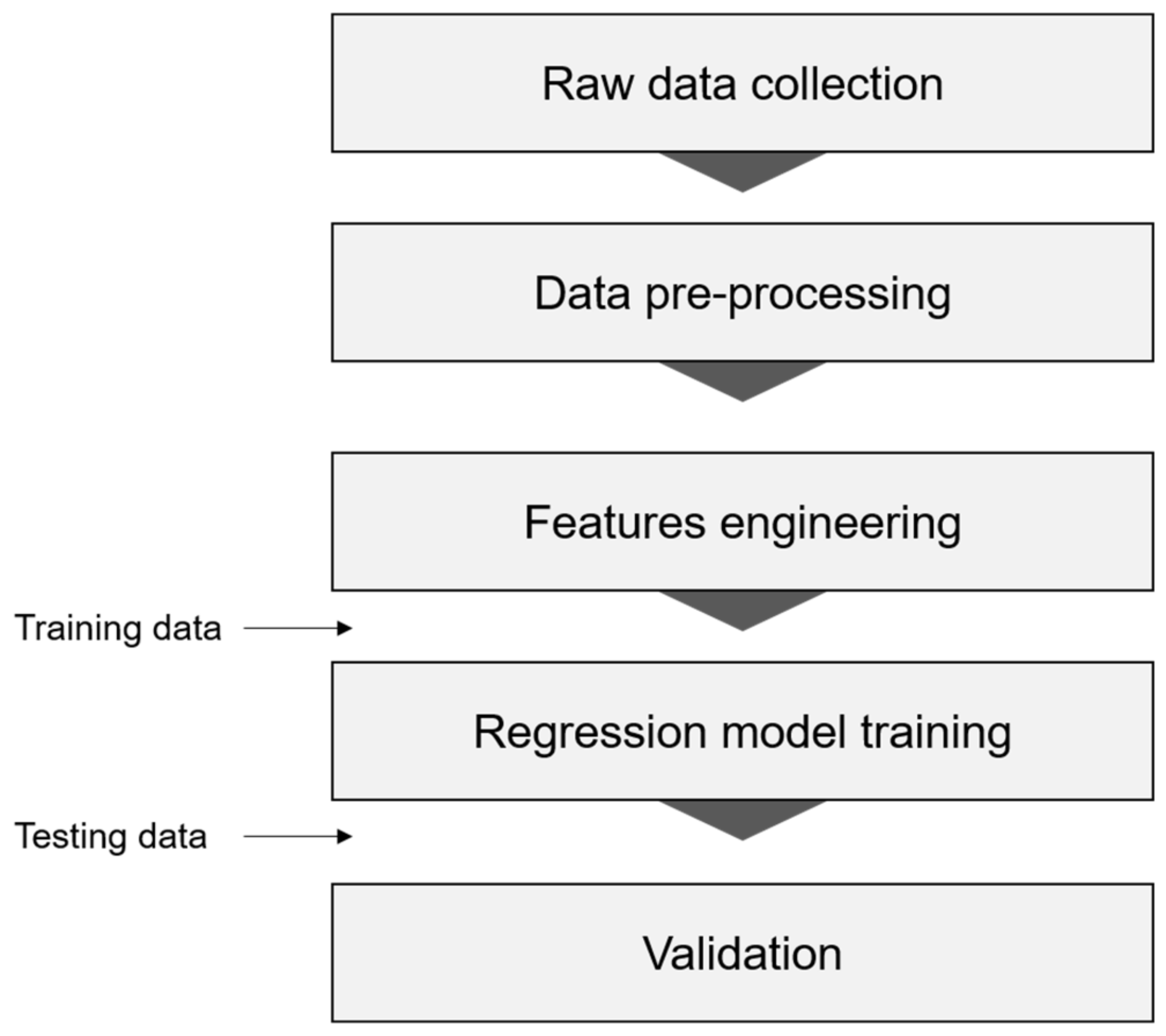Sensors 22 05957 g003