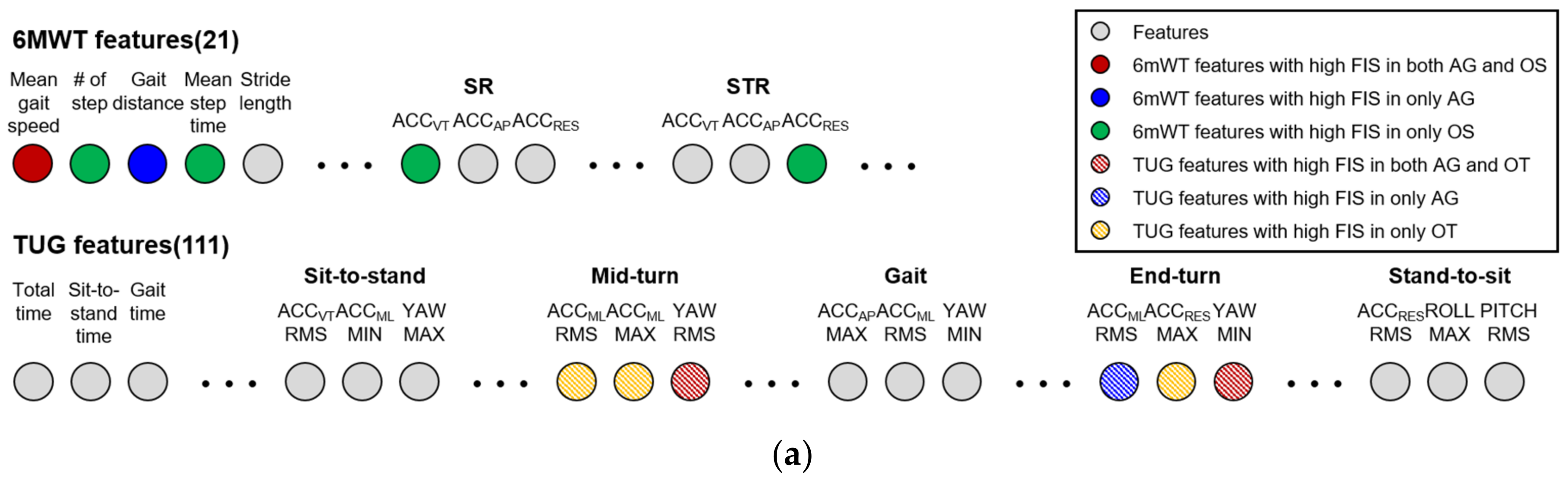 Sensors 22 05957 g006a