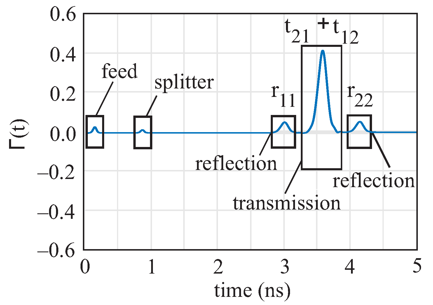 Sensors 22 05972 g007