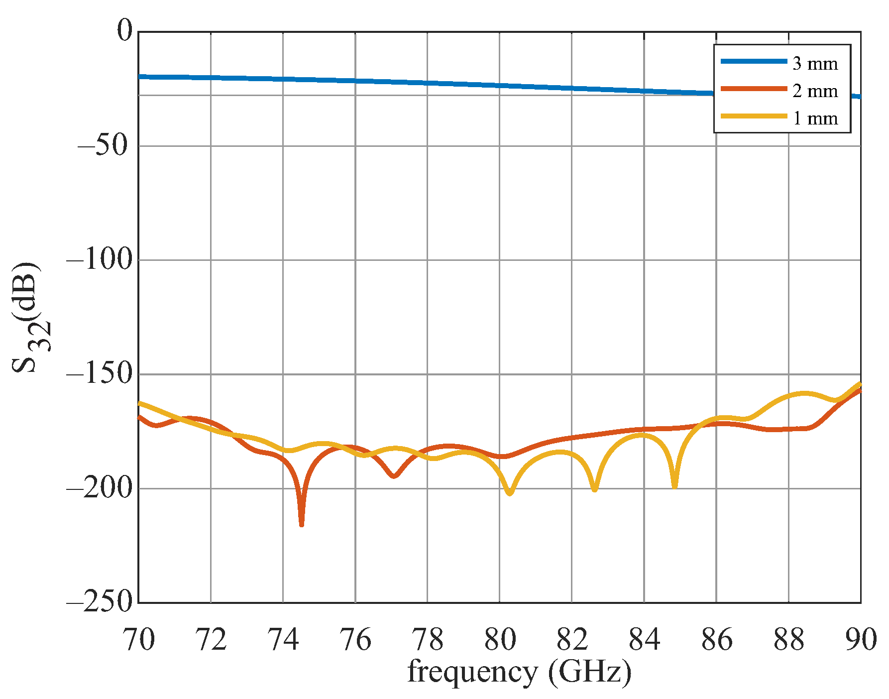 Sensors 22 05972 g013