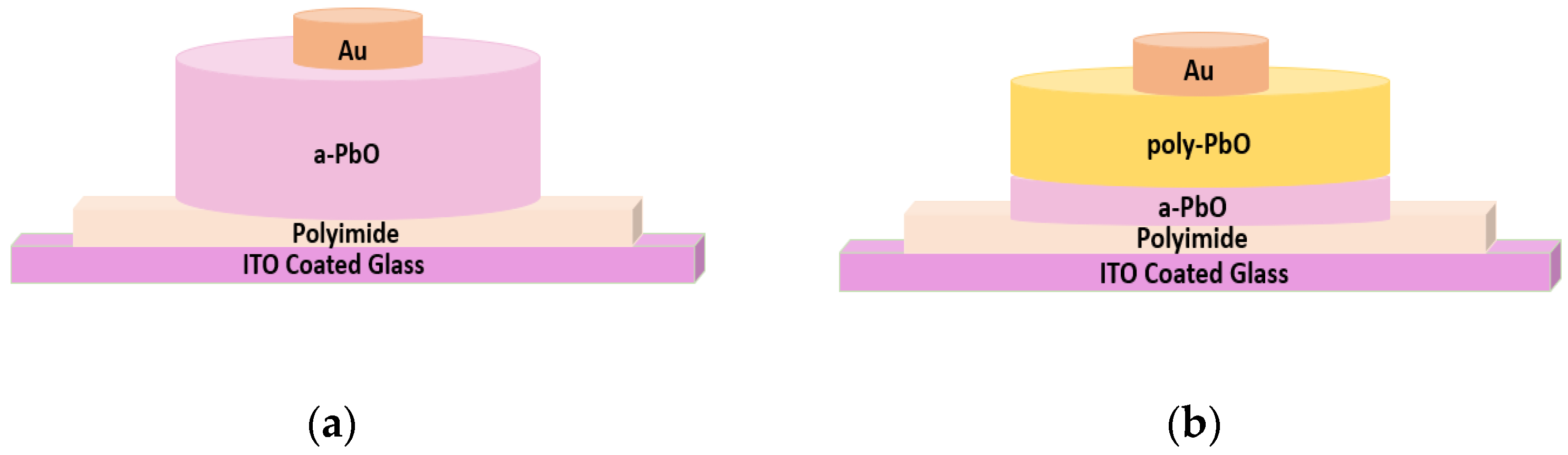 Sensors 22 05998 g001