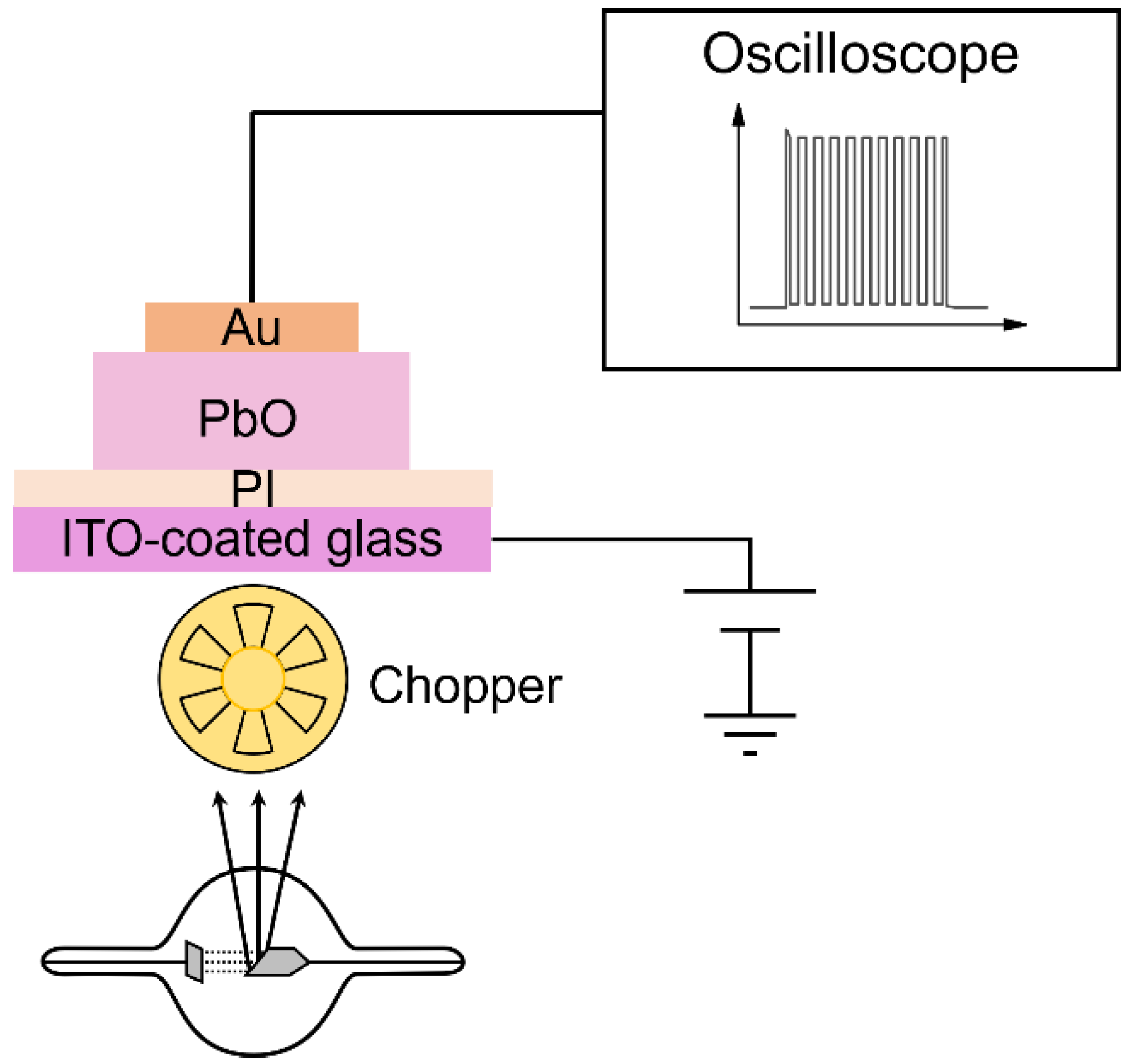 Sensors 22 05998 g003